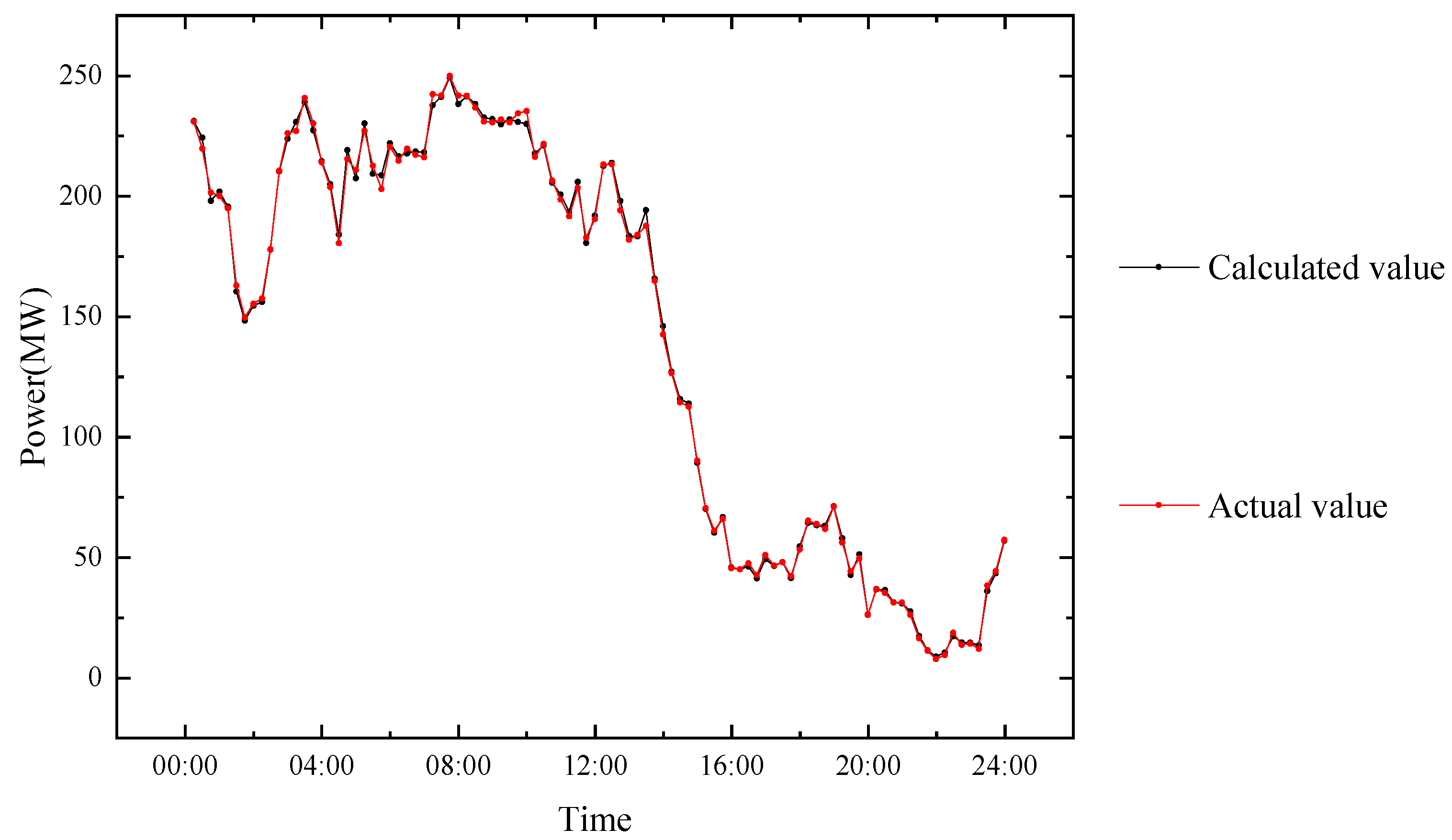 Applsci 12 08644 g015