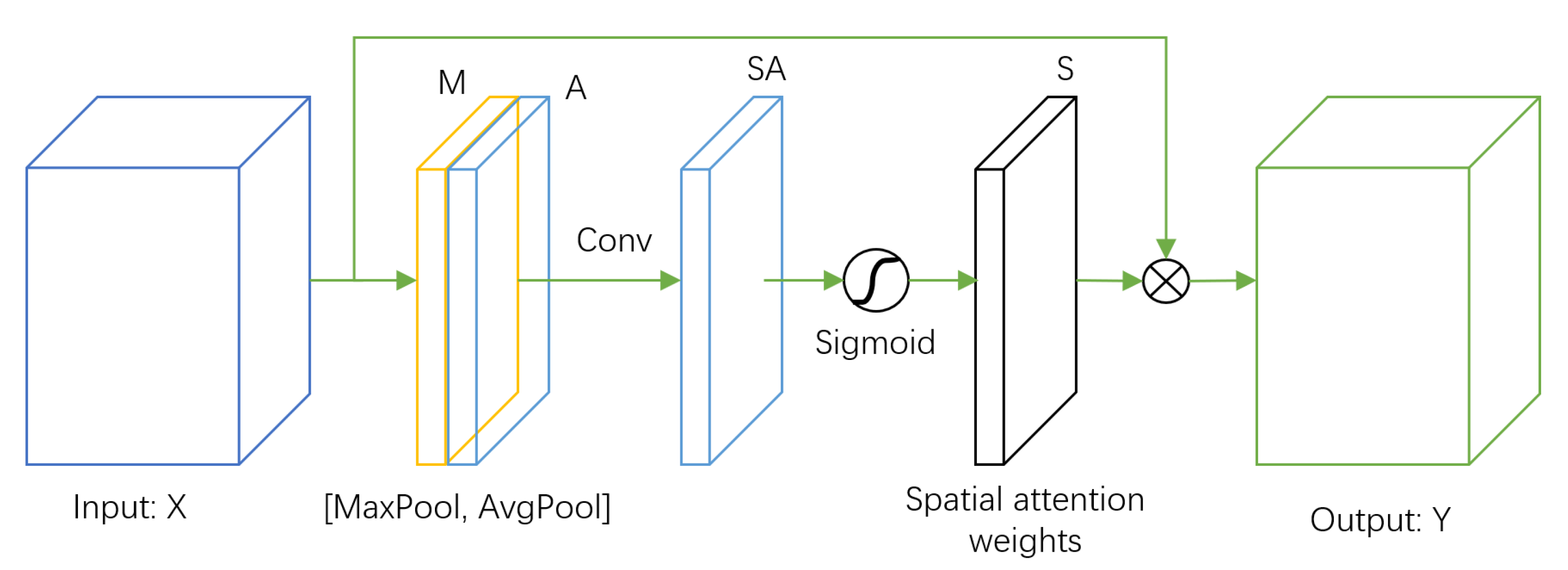Applsci 12 08645 g003 550