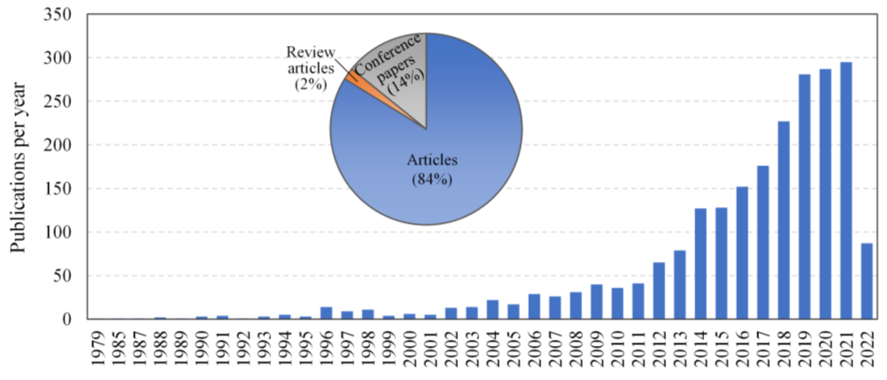 A Review of Ensemble Learning Algorithms Used in Remote Sensing ...