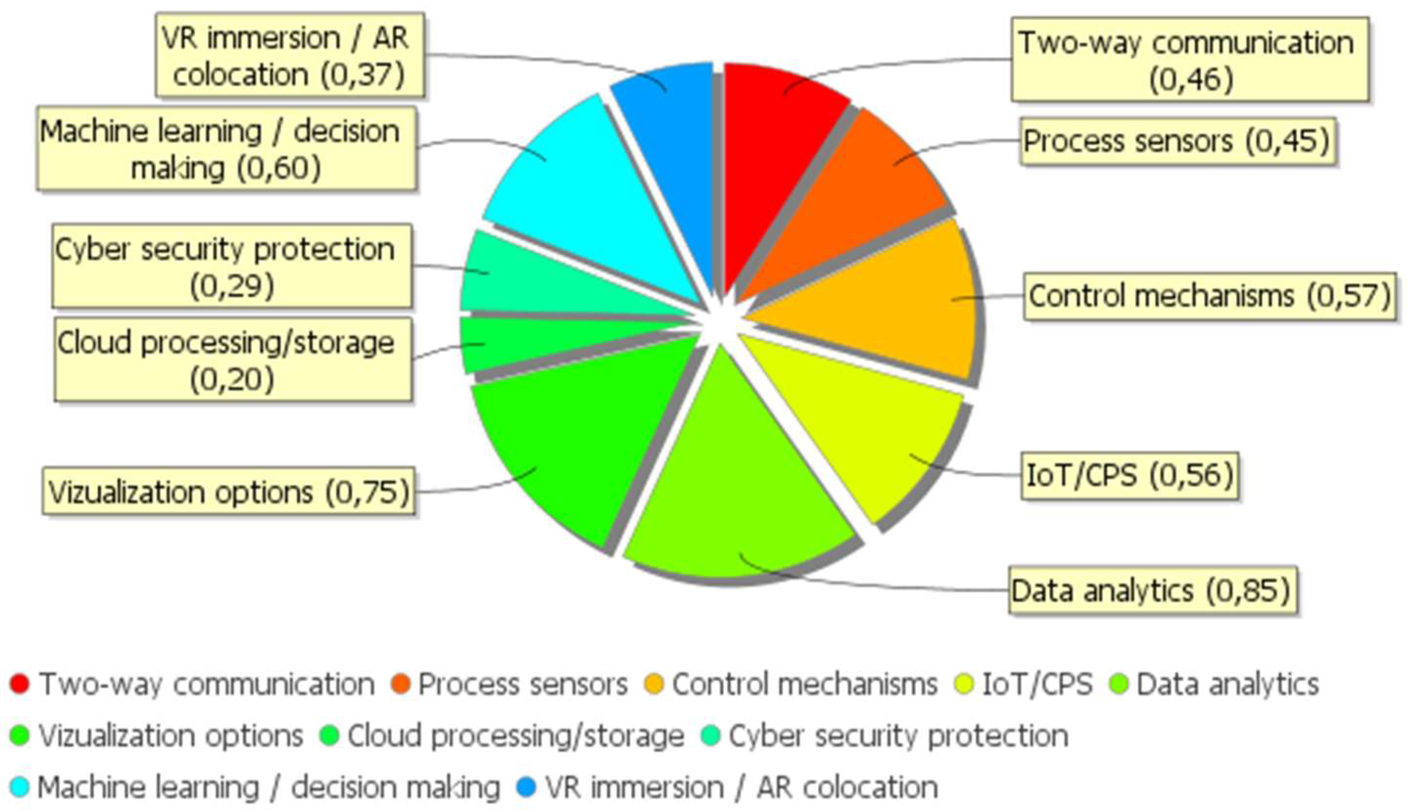 Applsci 12 08657 g003 550