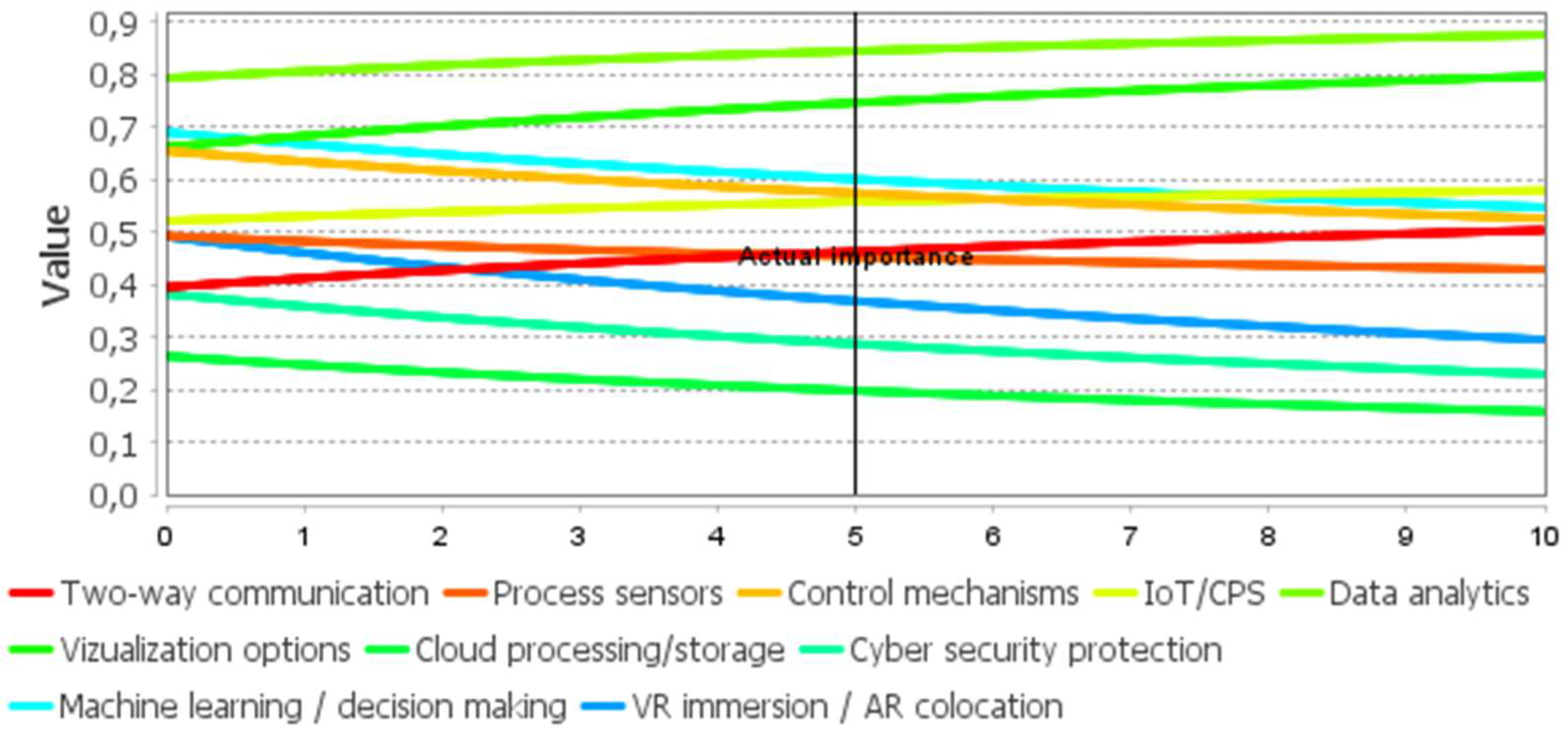 Applsci 12 08657 g005 550
