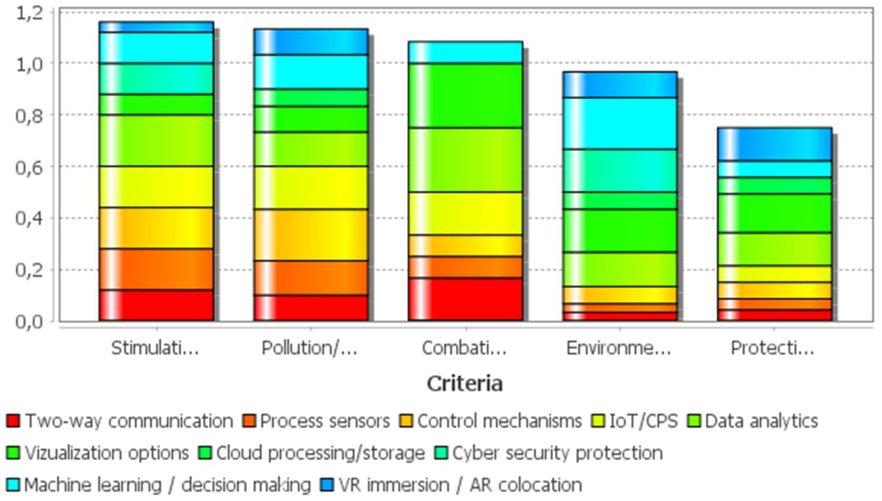 Applsci 12 08657 g006 550