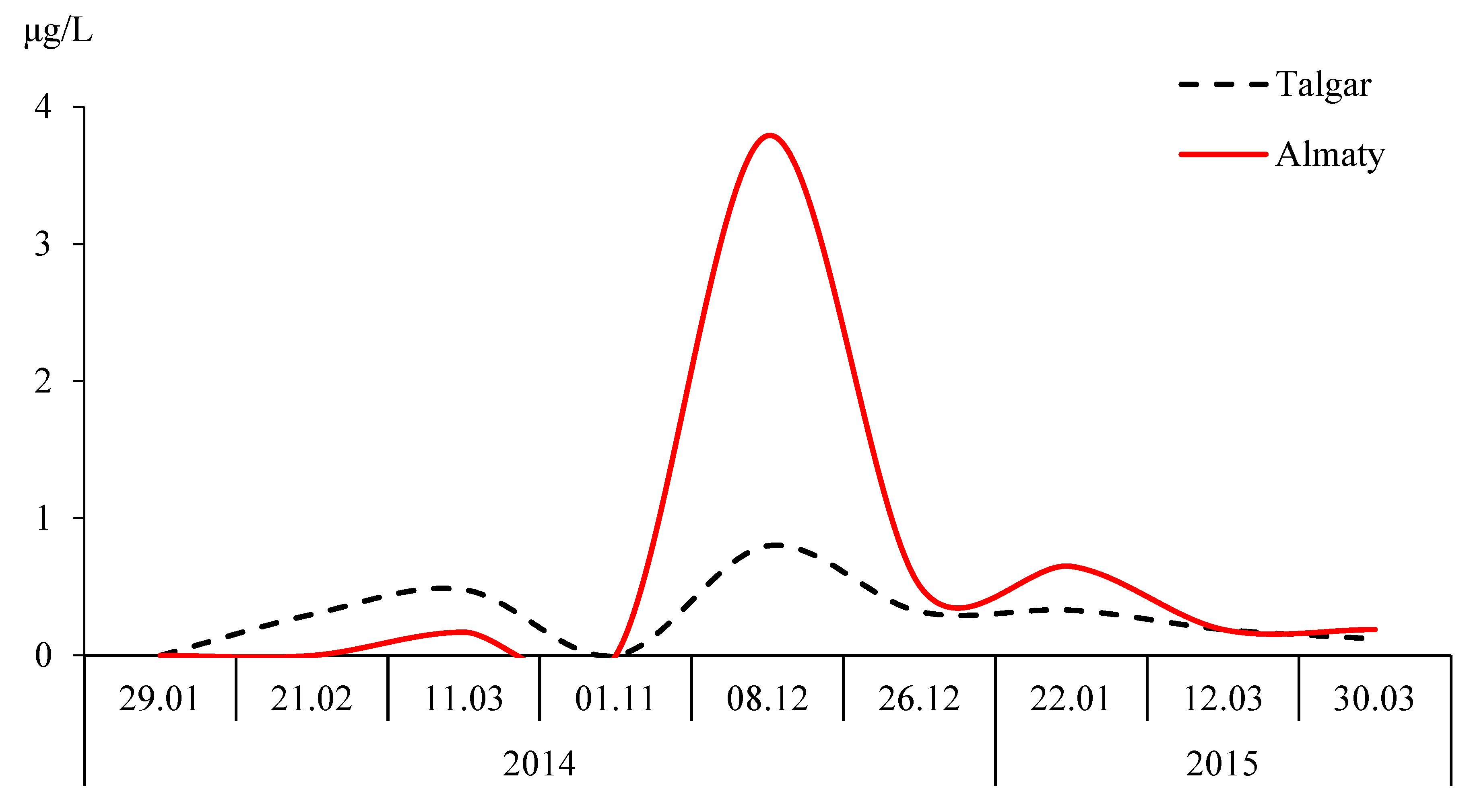 Applsci 12 08660 g002