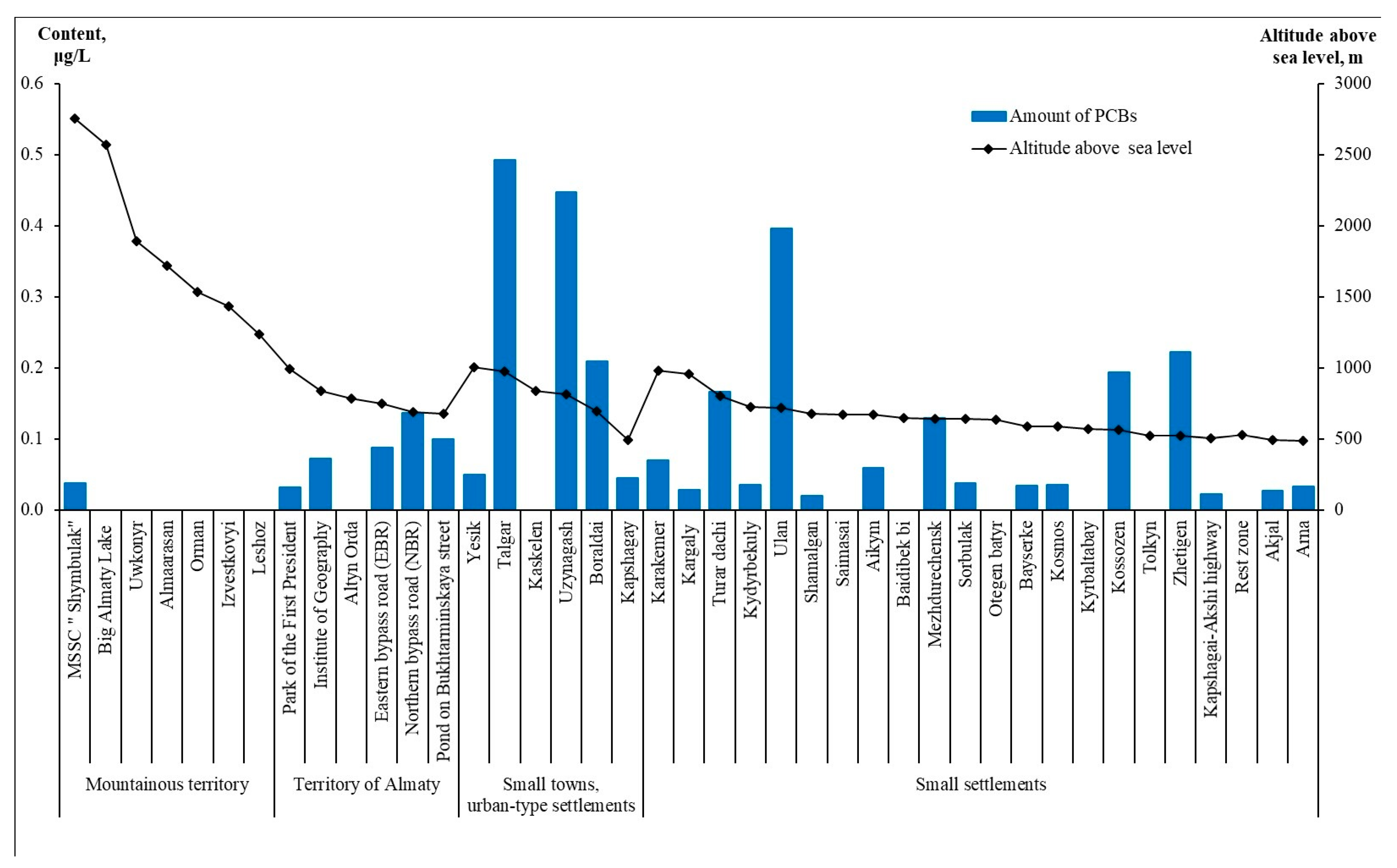 Applsci 12 08660 g006