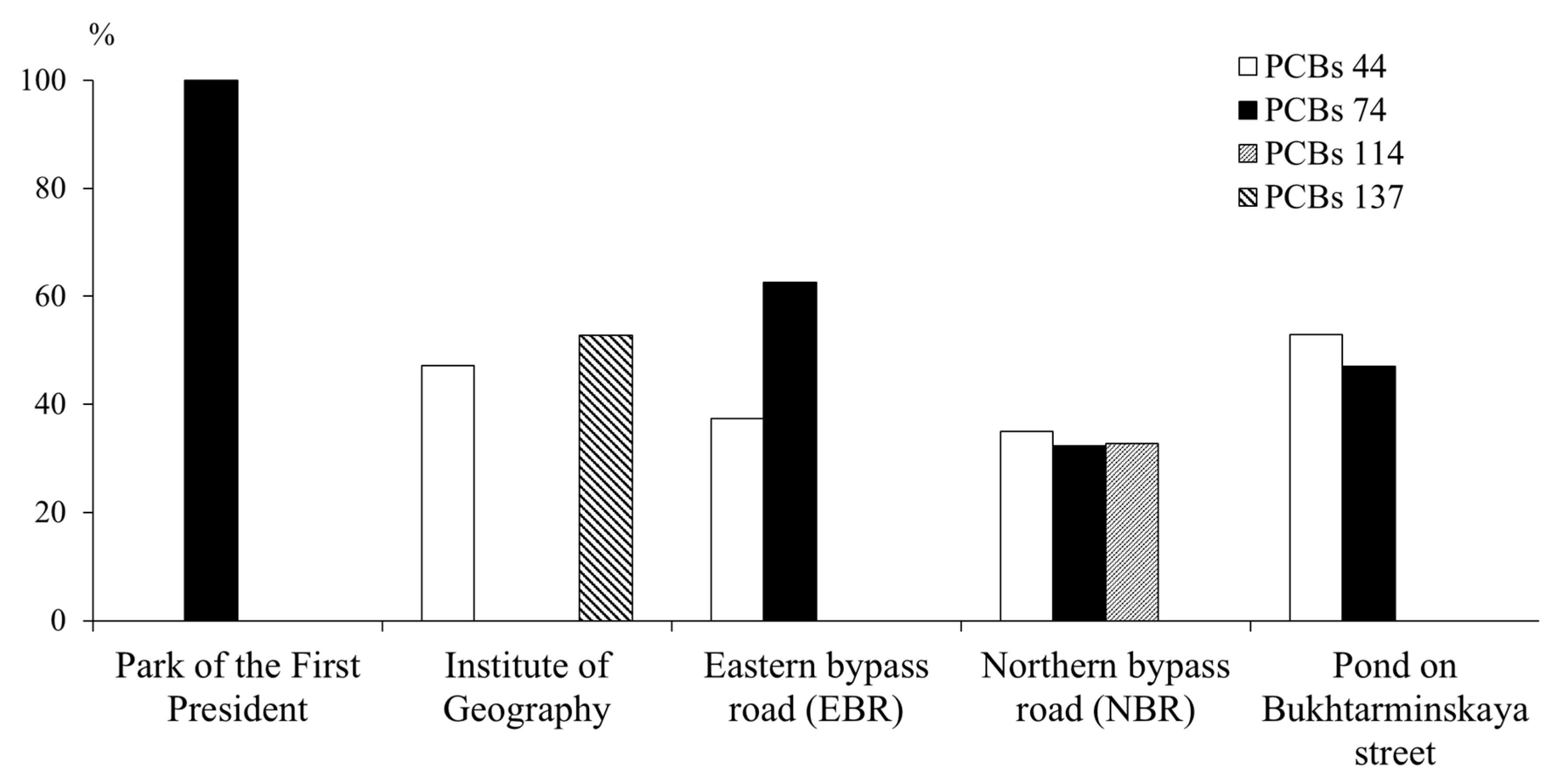 Applsci 12 08660 g007