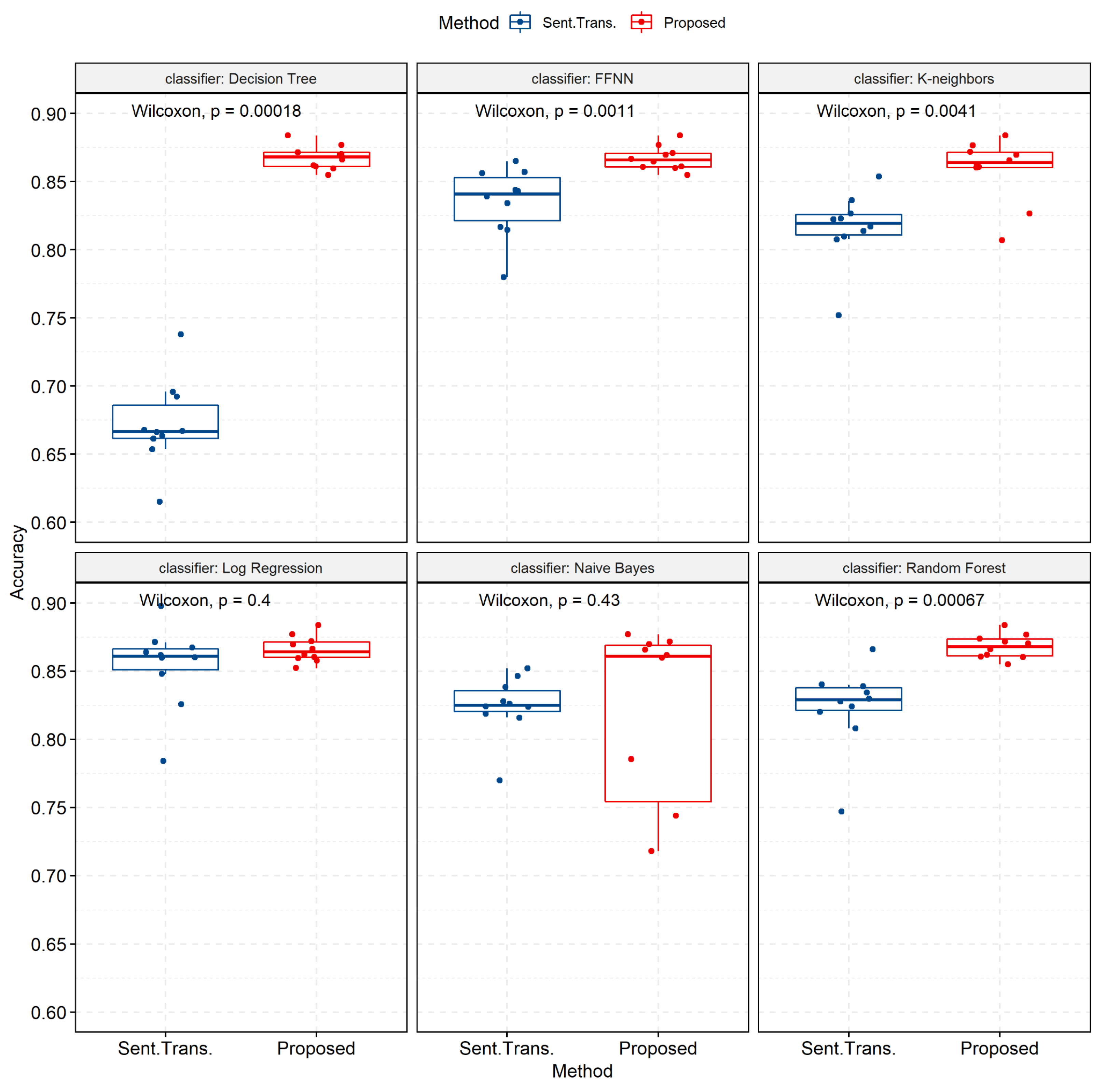Applsci 12 08662 g008 550