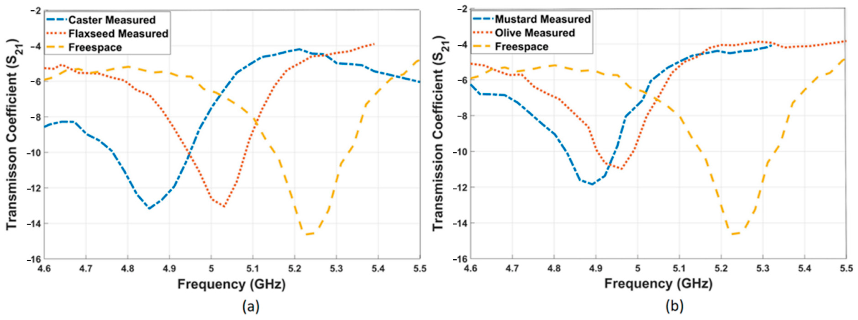 Applsci 12 08665 g004 550
