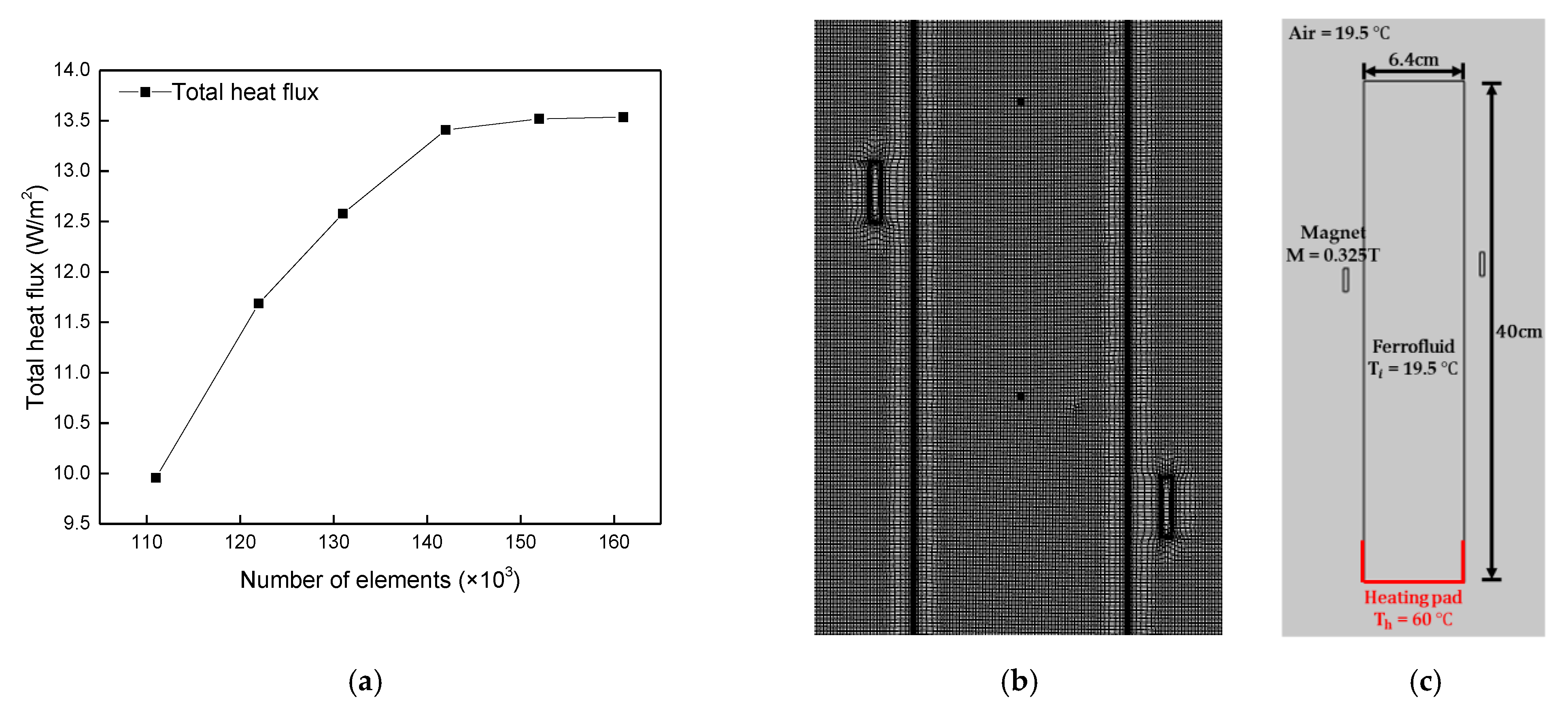 Applsci 12 08666 g003