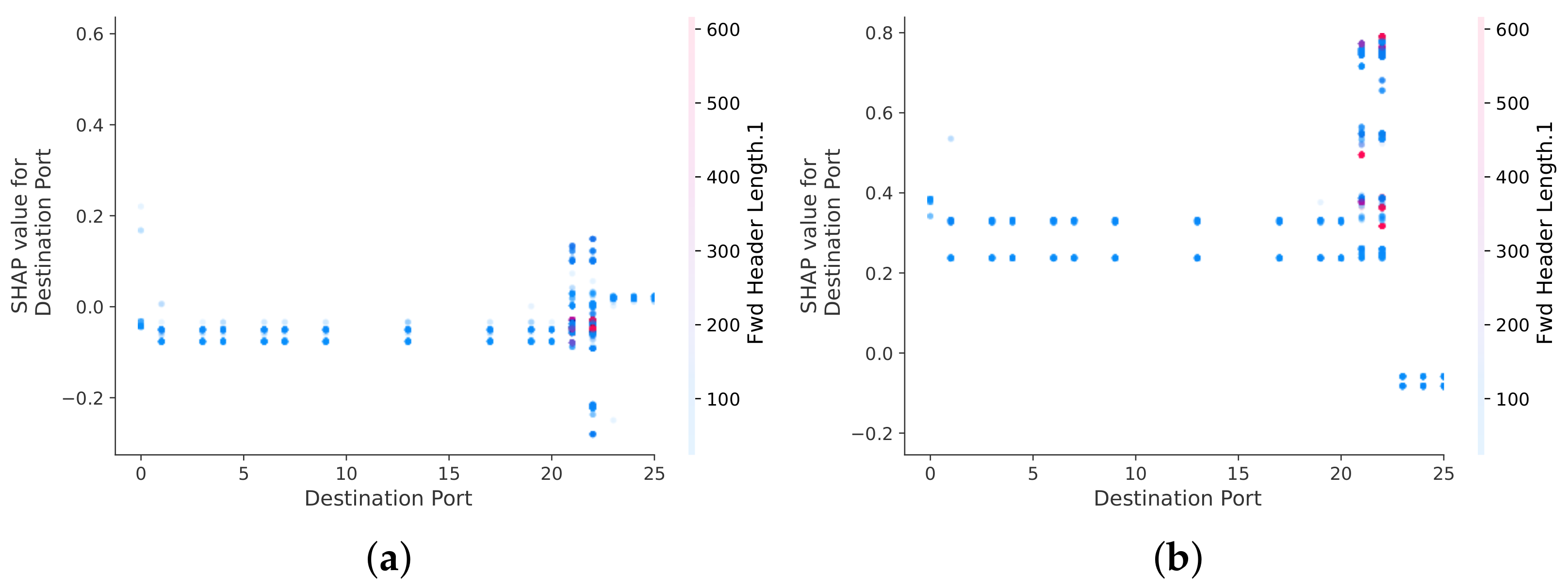 Applsci 12 08669 g008 550