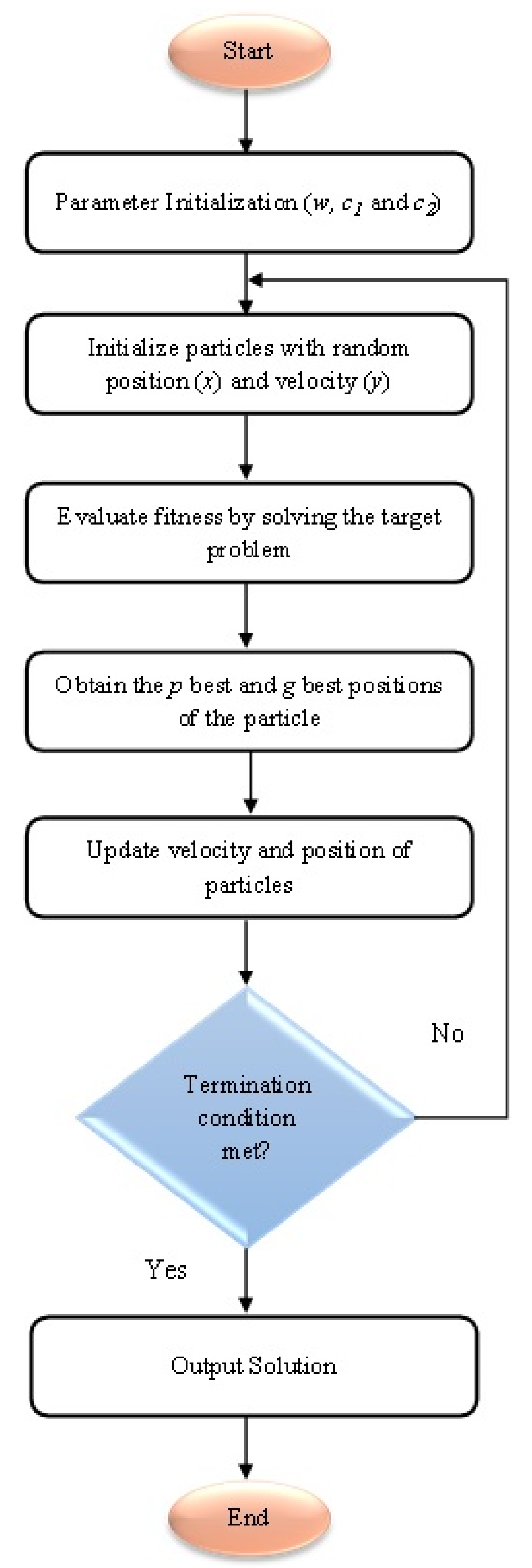 Applsci 12 08671 g005 550