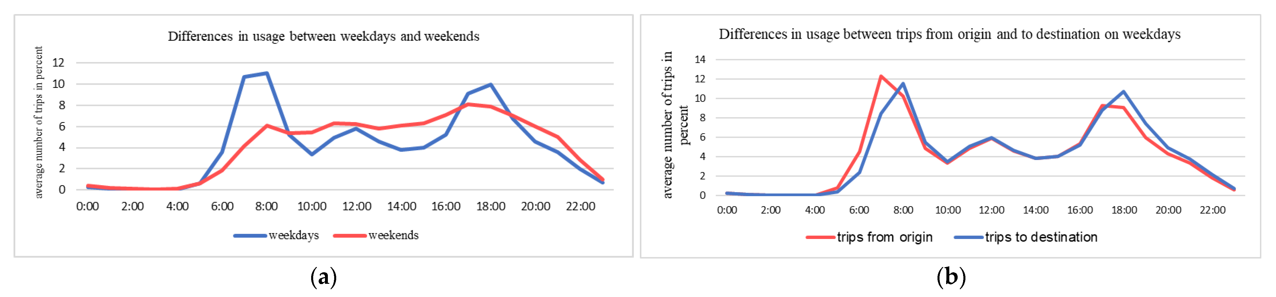 Applsci 12 08677 g002 550