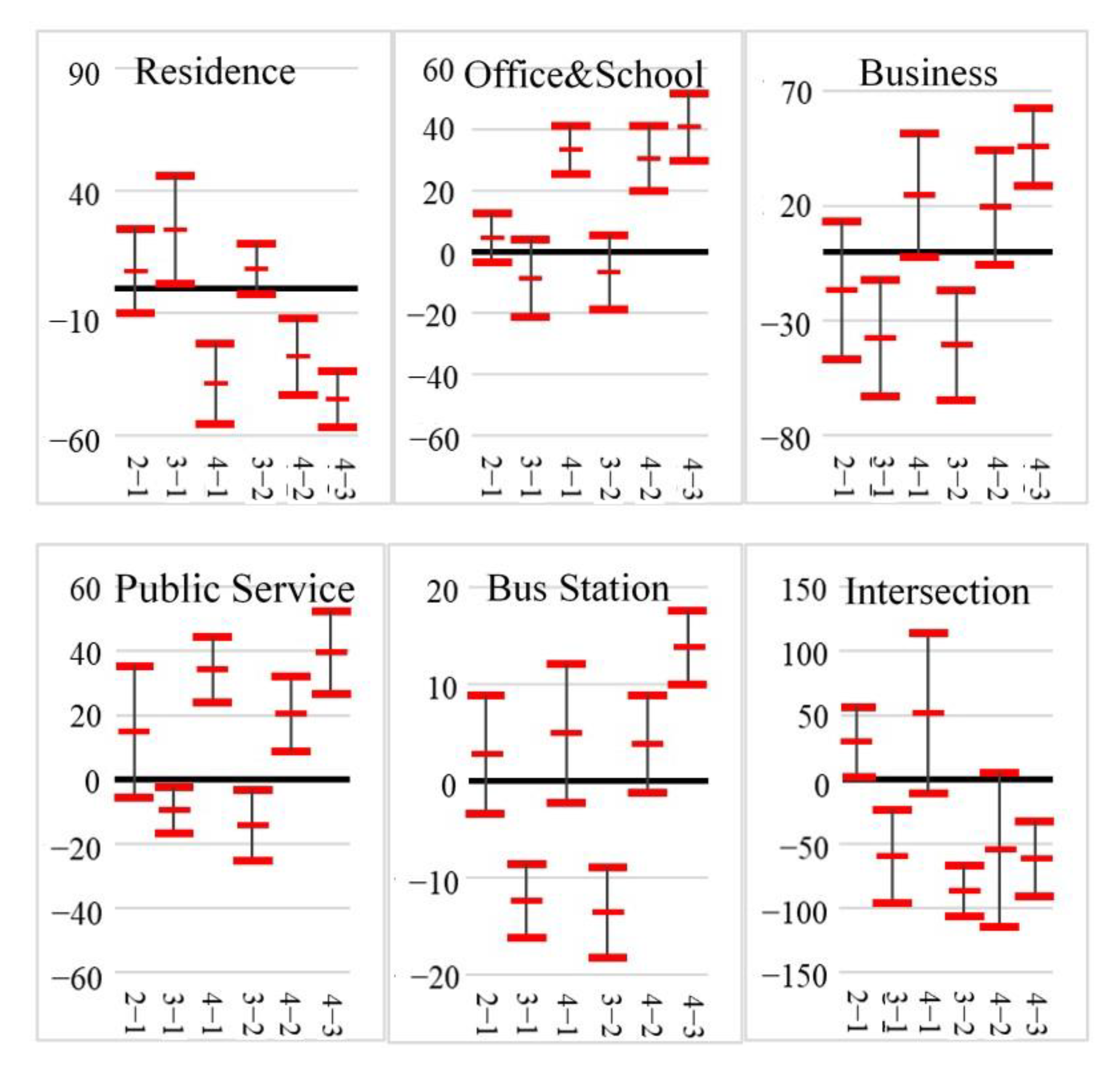 Applsci 12 08677 g005 550