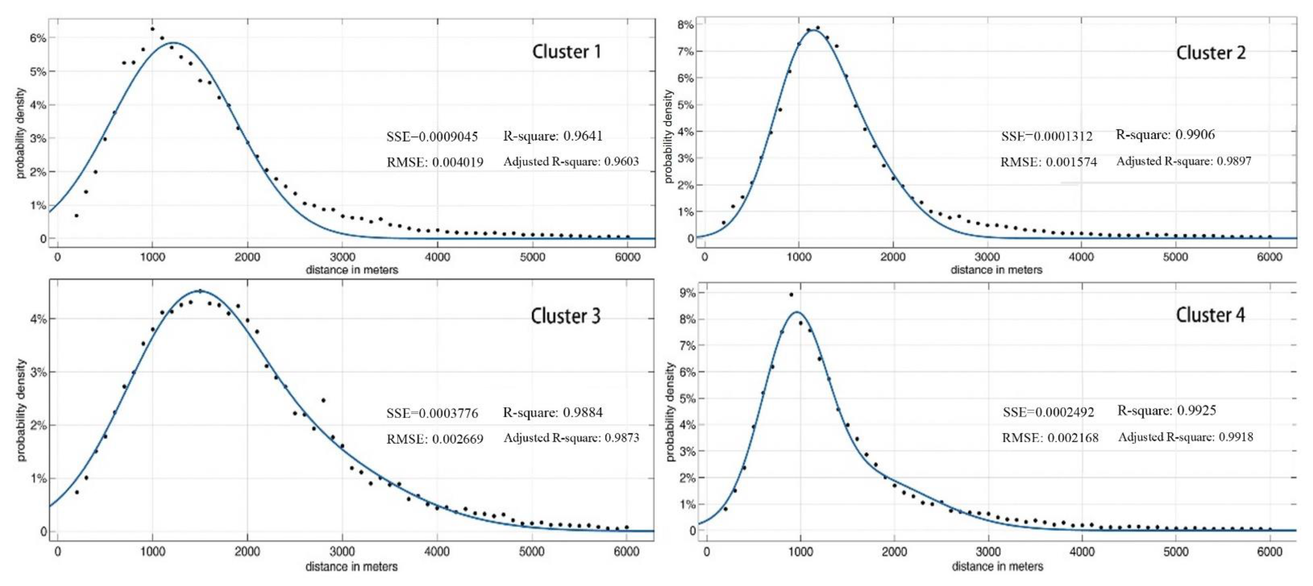 Applsci 12 08677 g006 550