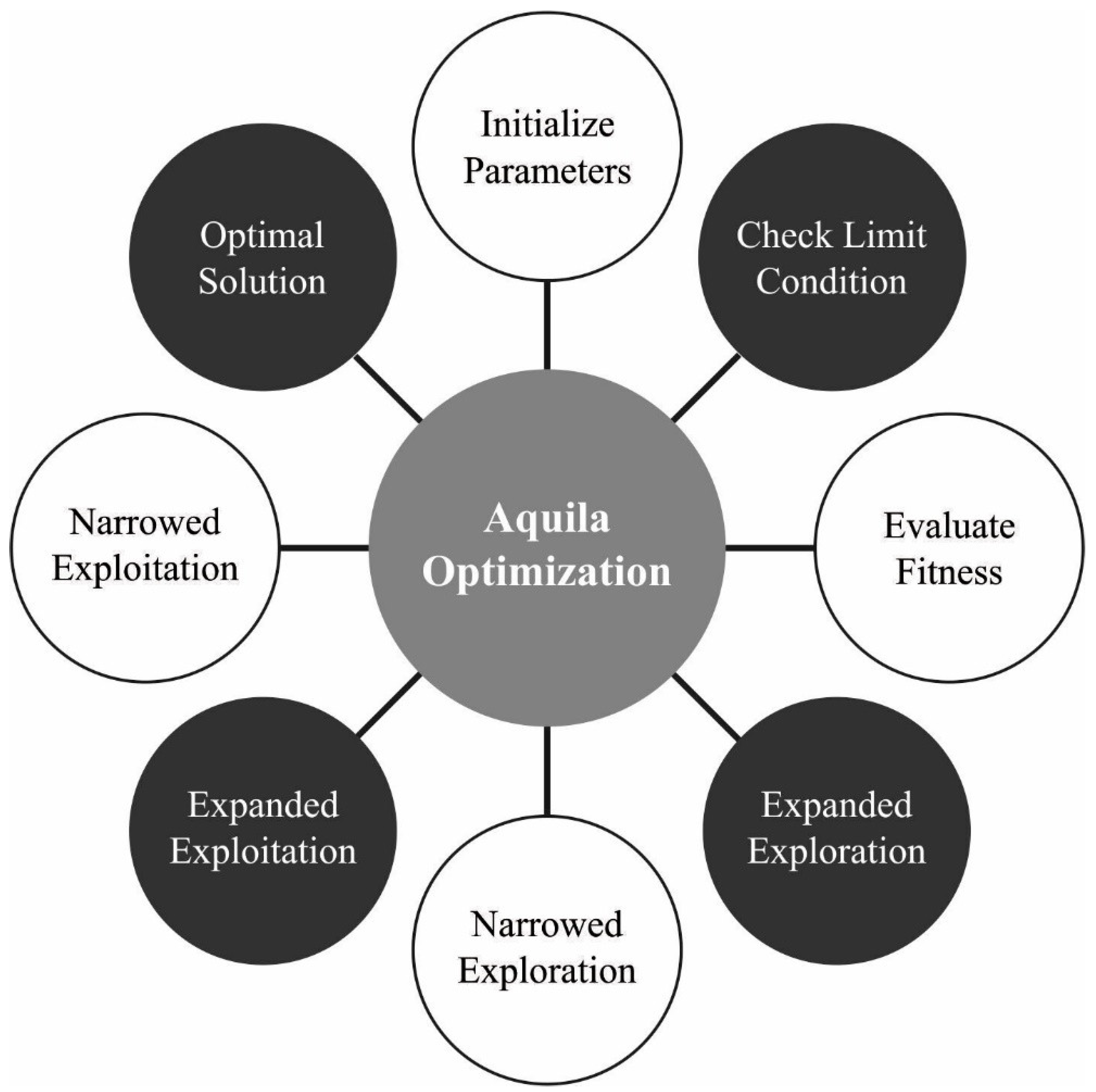 Applsci 12 08679 g002