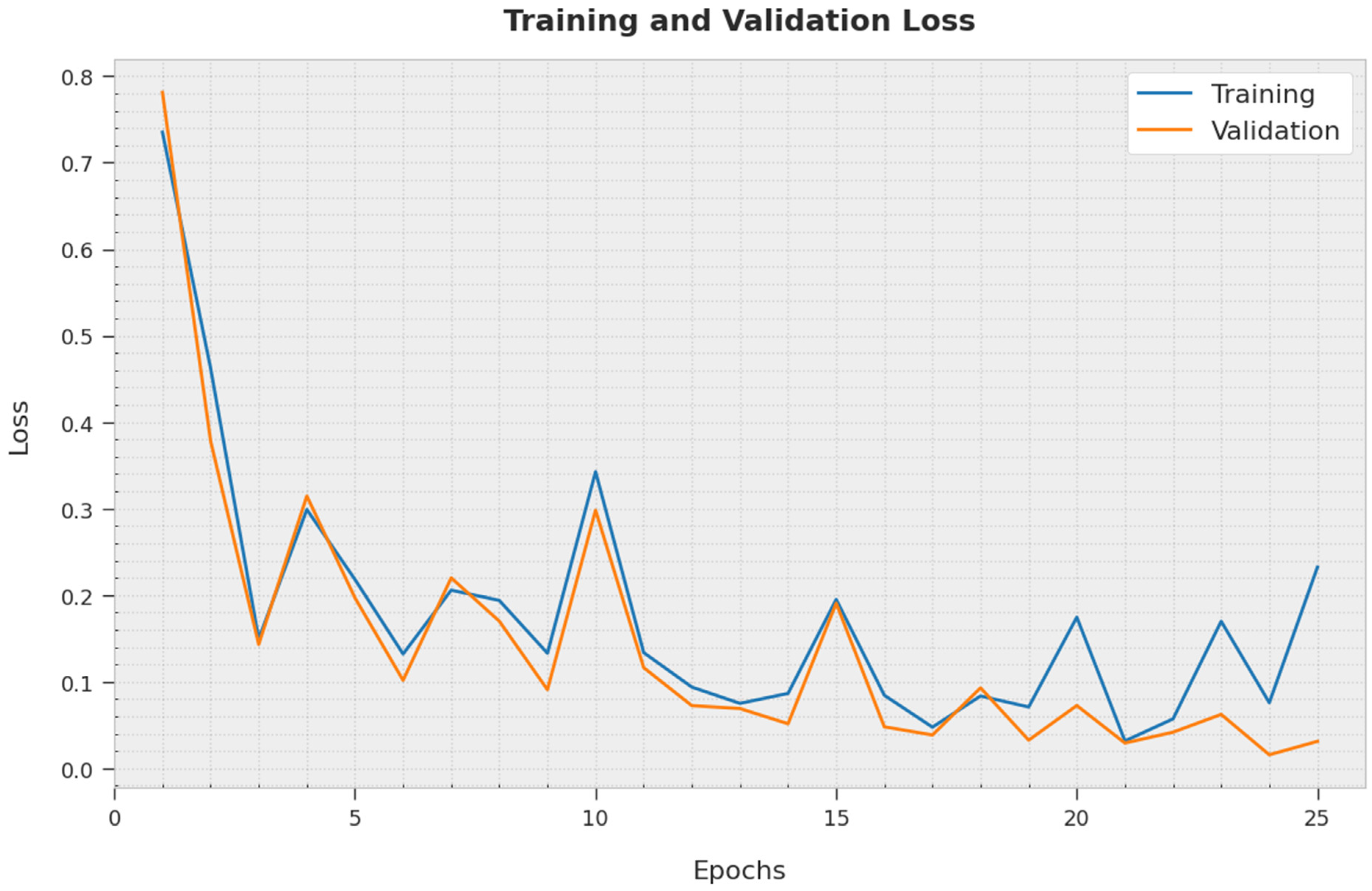 Applsci 12 08679 g008