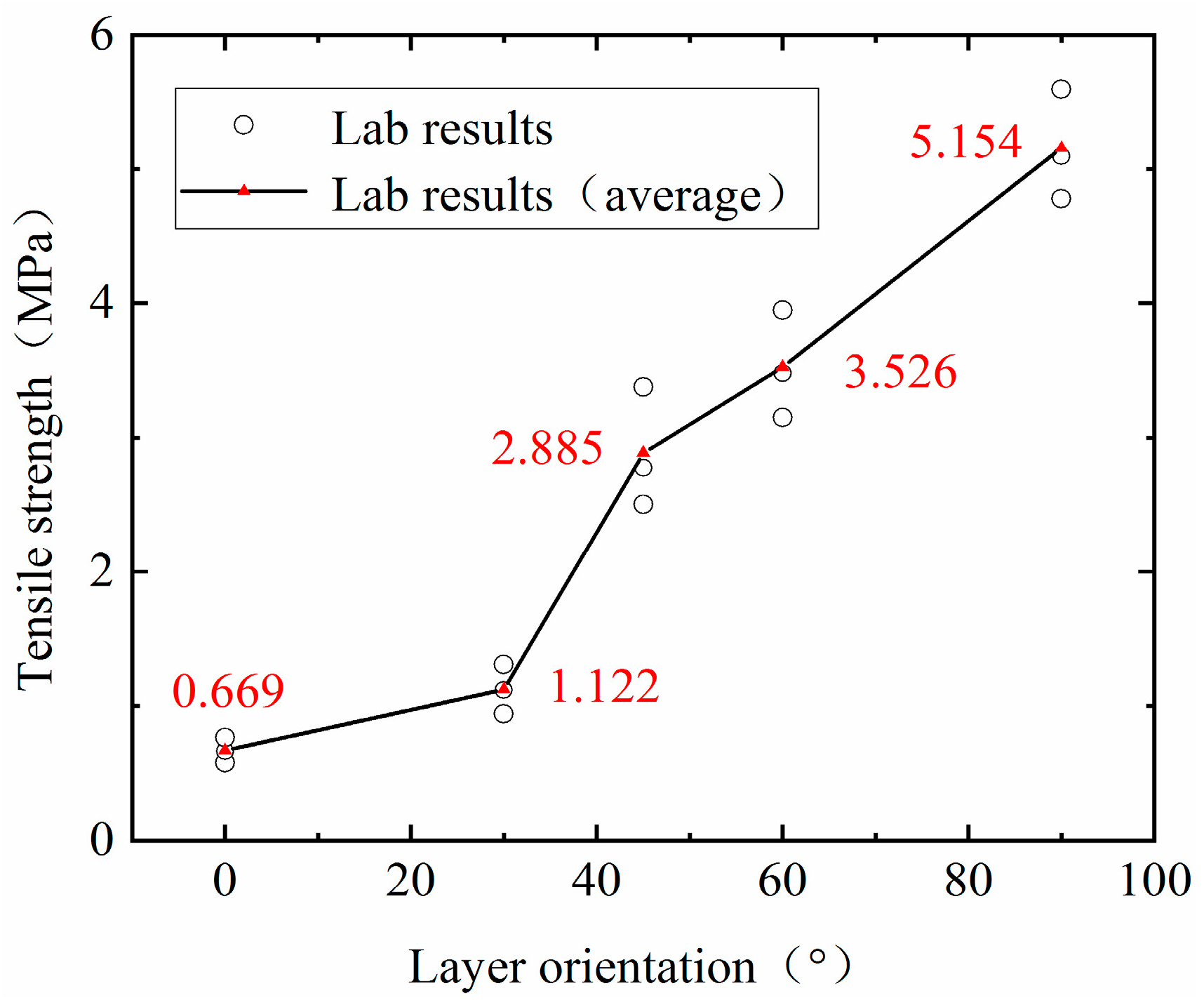 Applsci 12 08683 g006