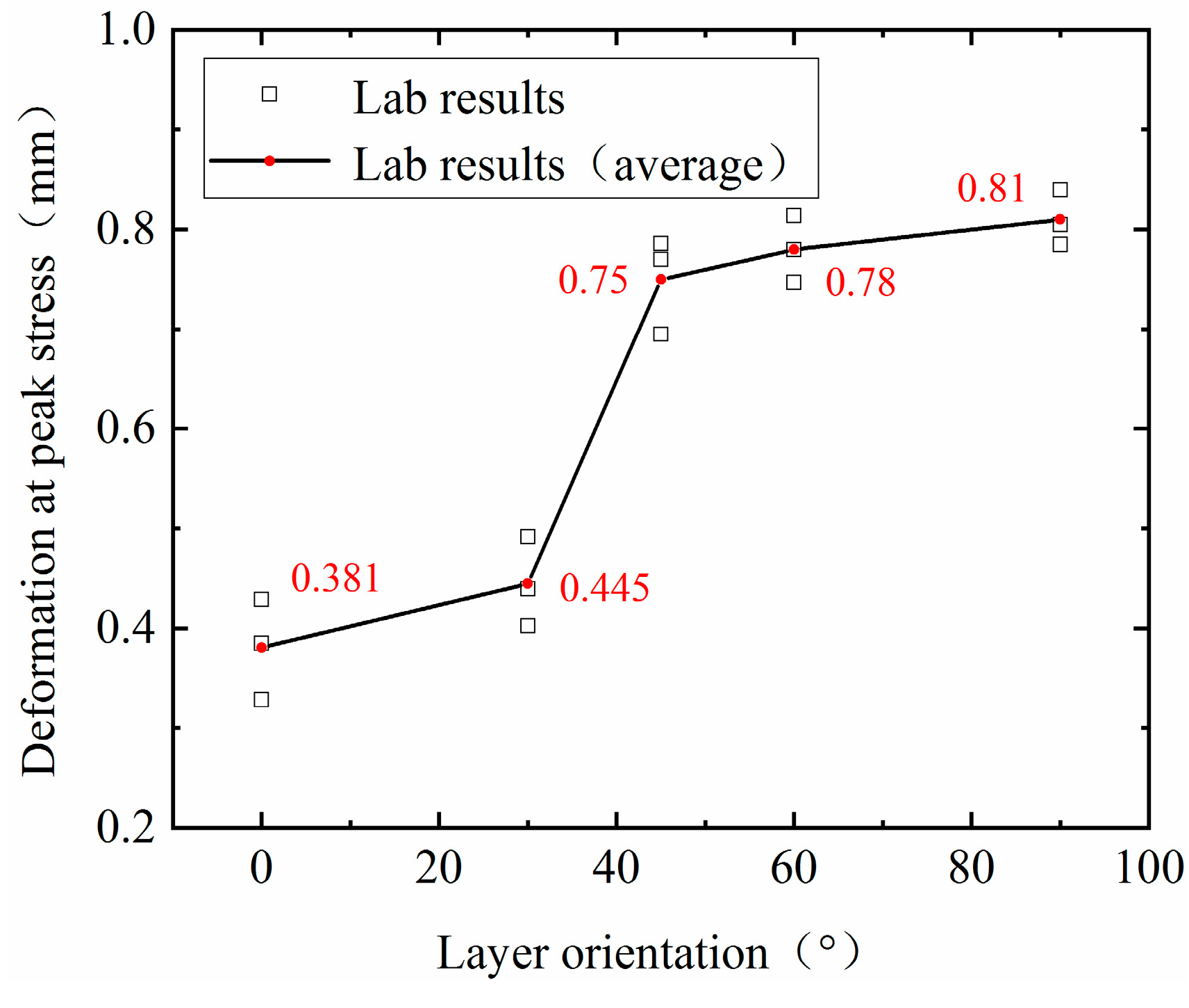 Applsci 12 08683 g007