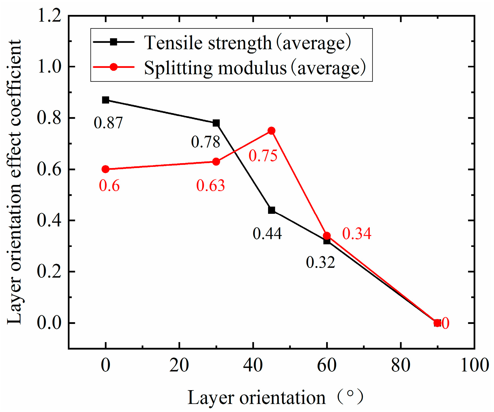 Applsci 12 08683 g008