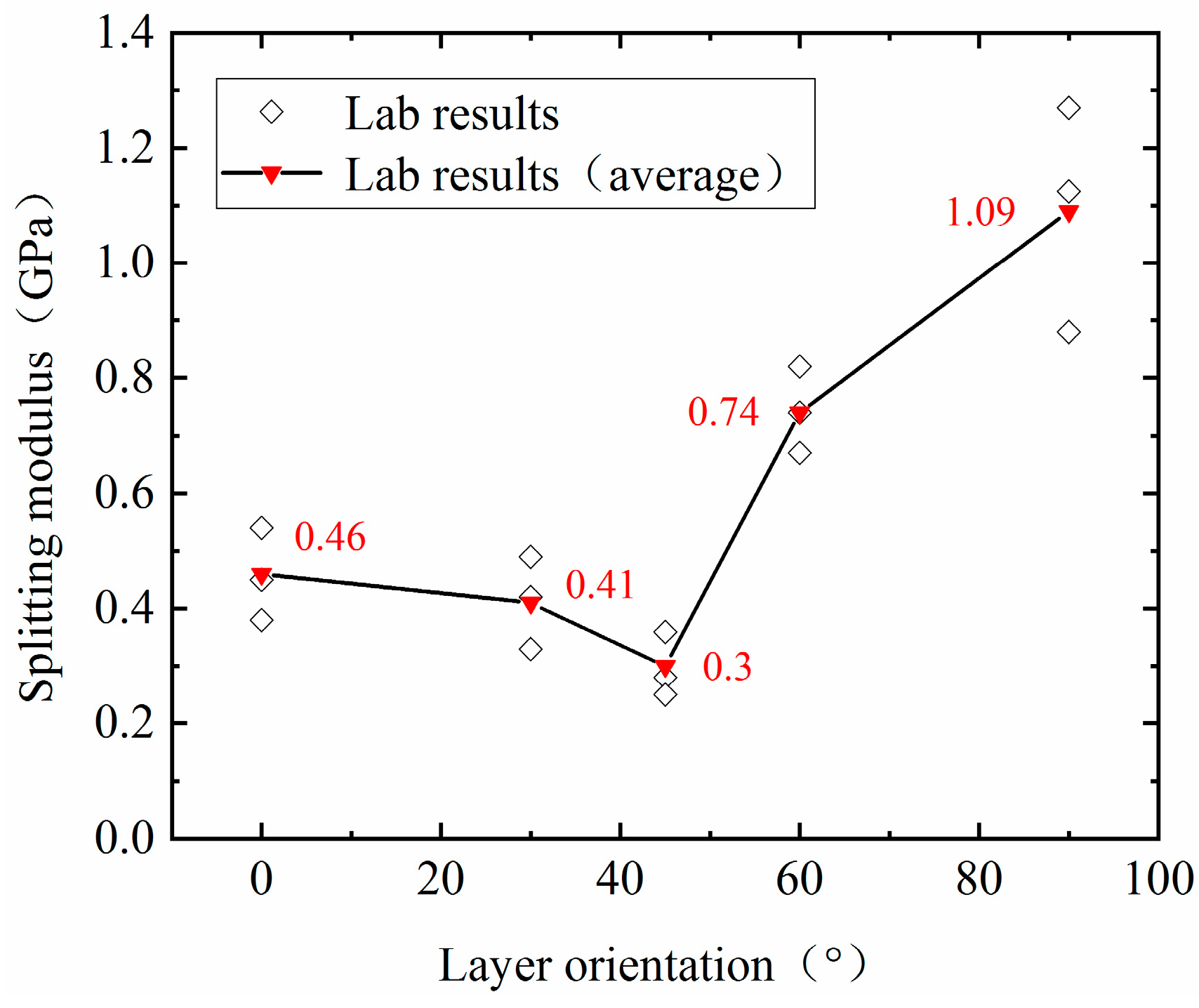 Applsci 12 08683 g009