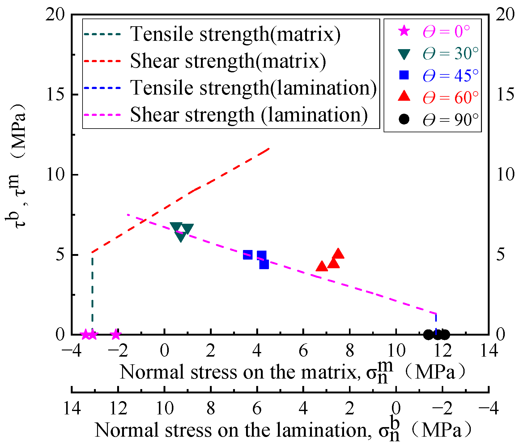 Applsci 12 08683 g010