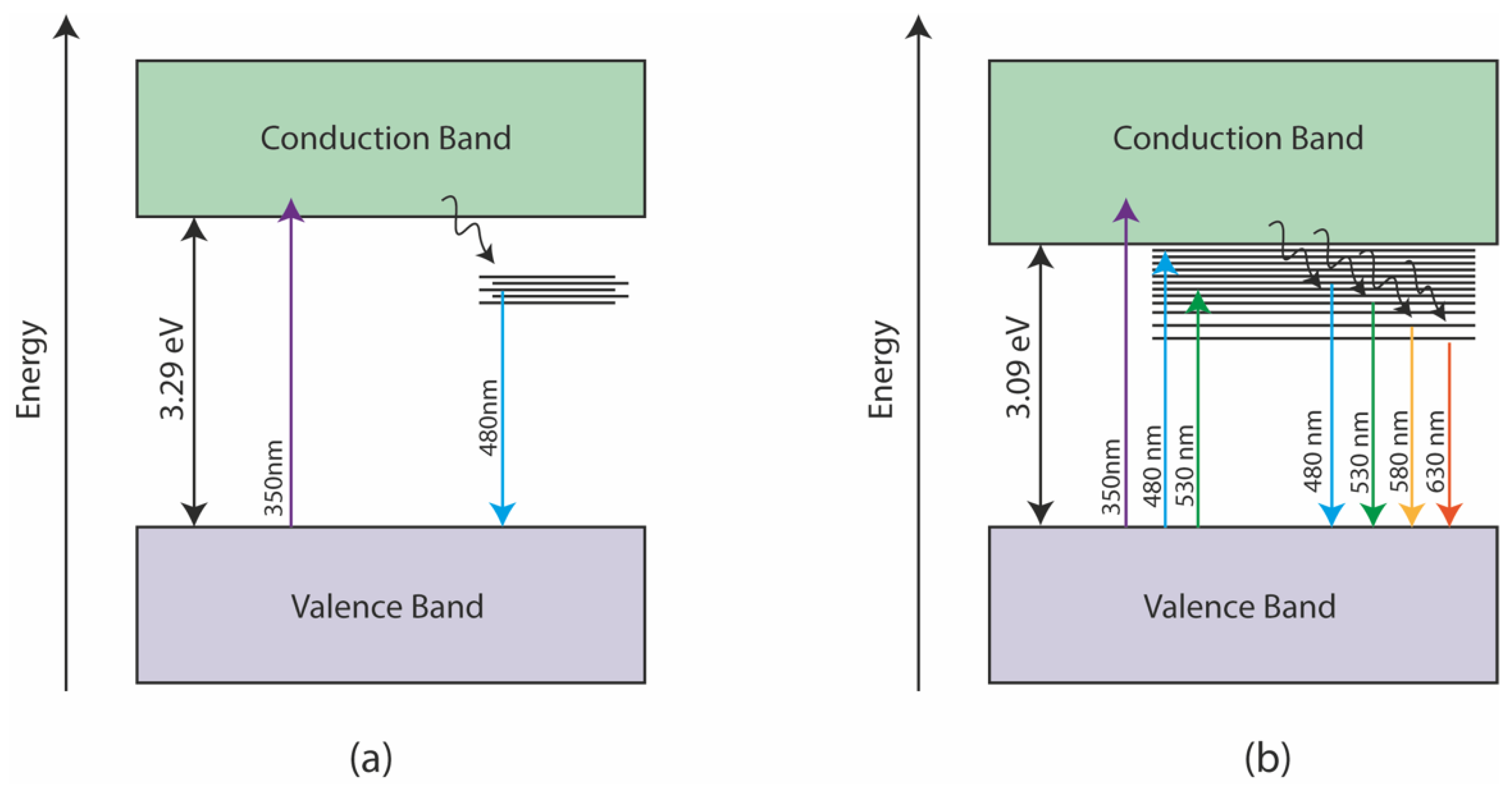 Applsci 12 08686 g010 550