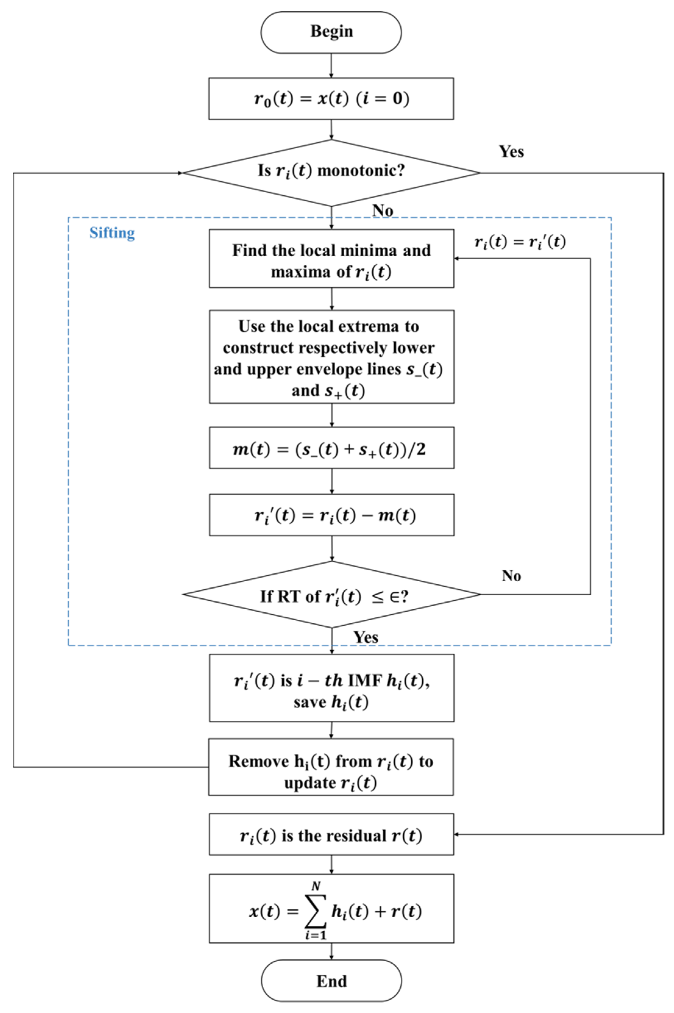 Applsci 12 08689 g001