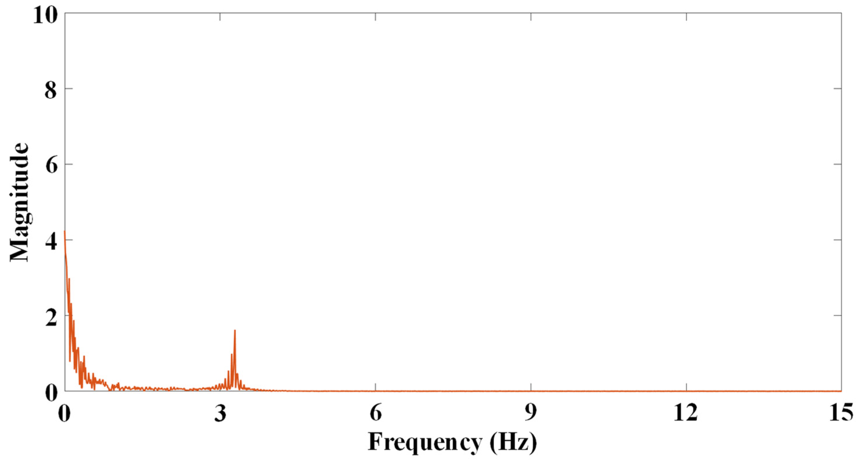 Applsci 12 08689 g007