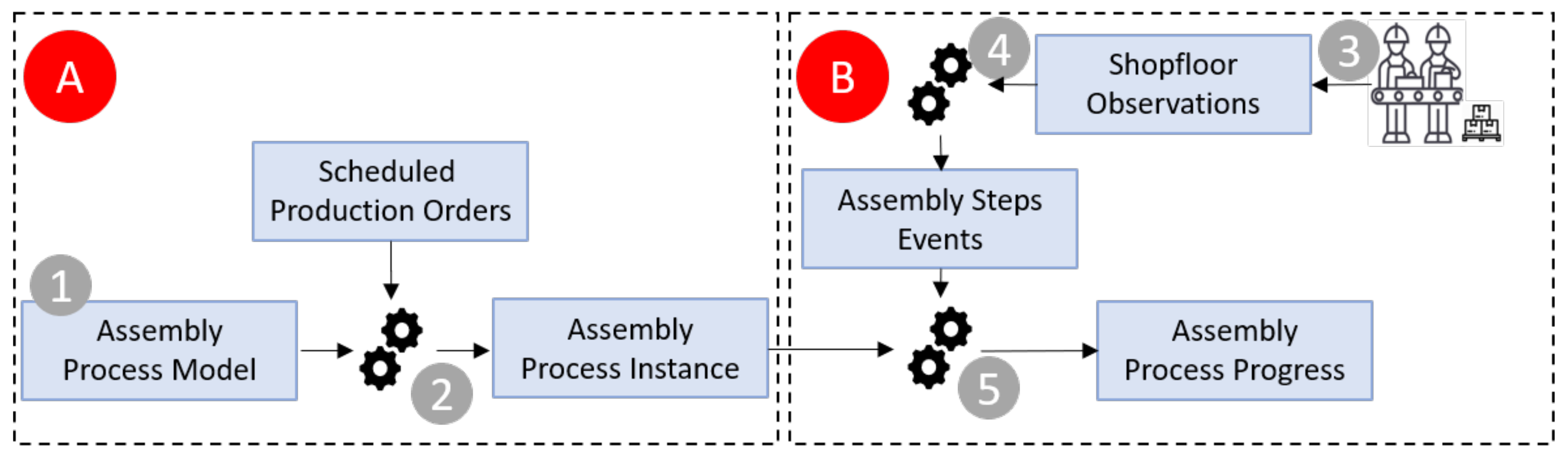 Applsci 12 08696 g005
