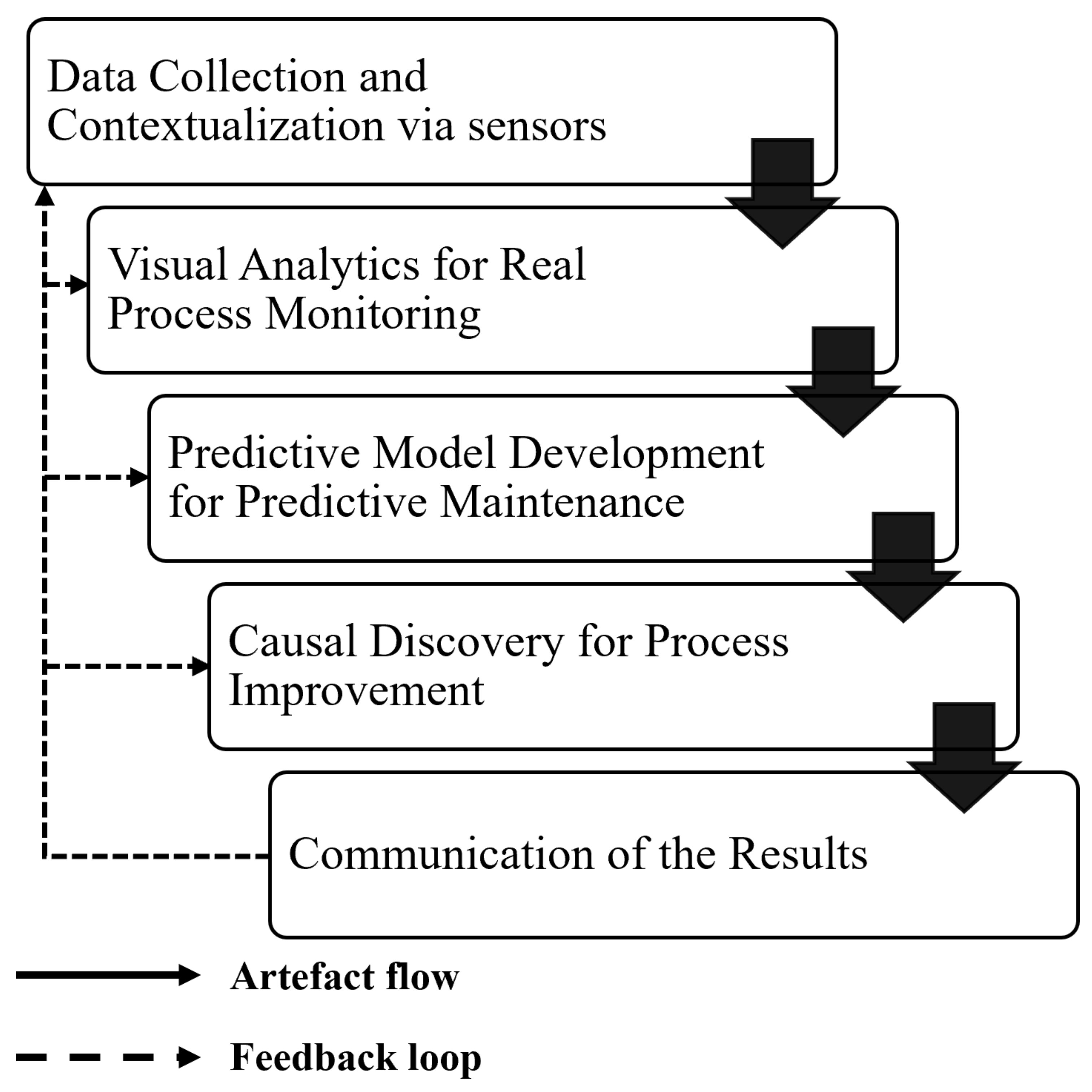 Applsci 12 08696 g006