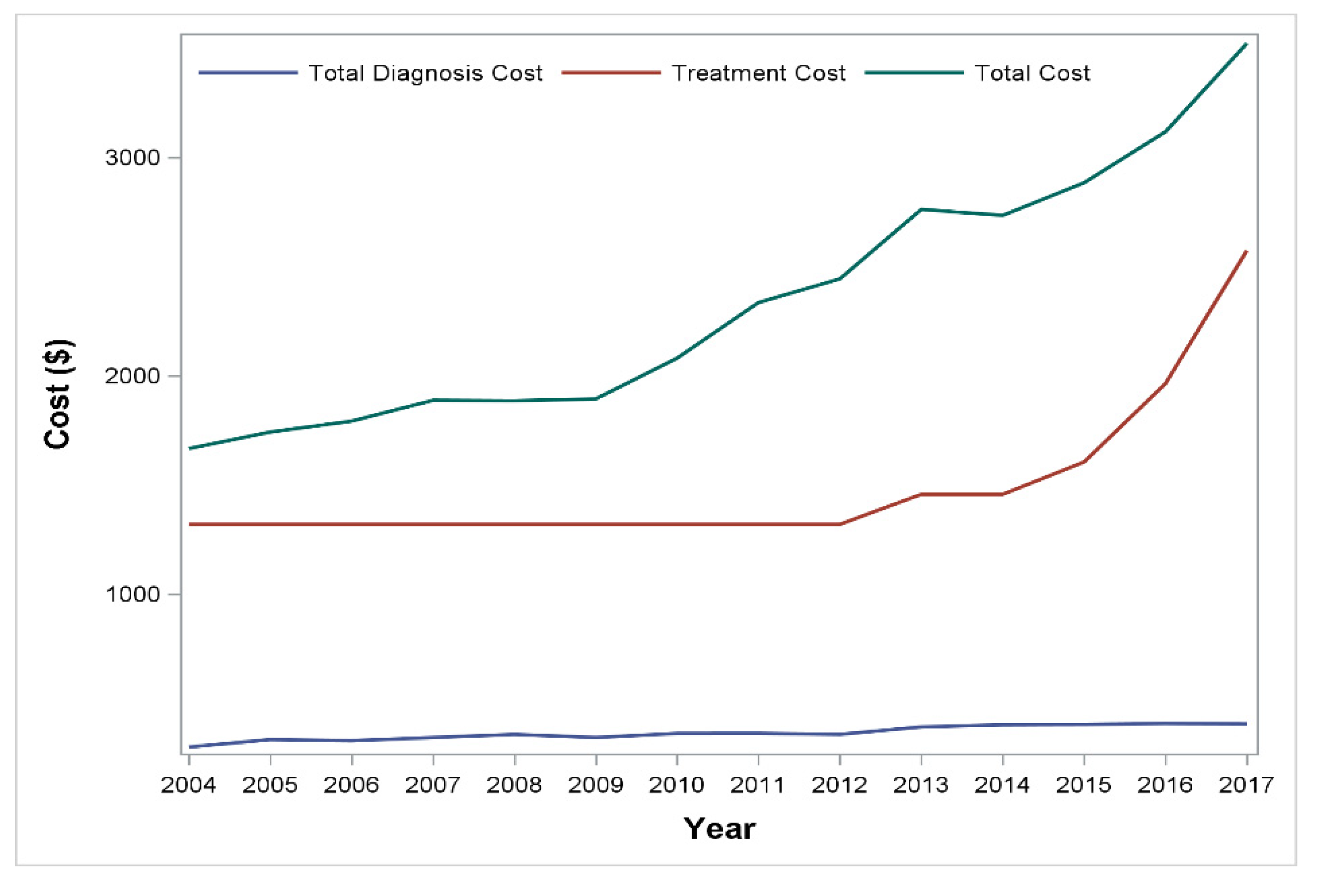 Applsci 12 08697 g003 550