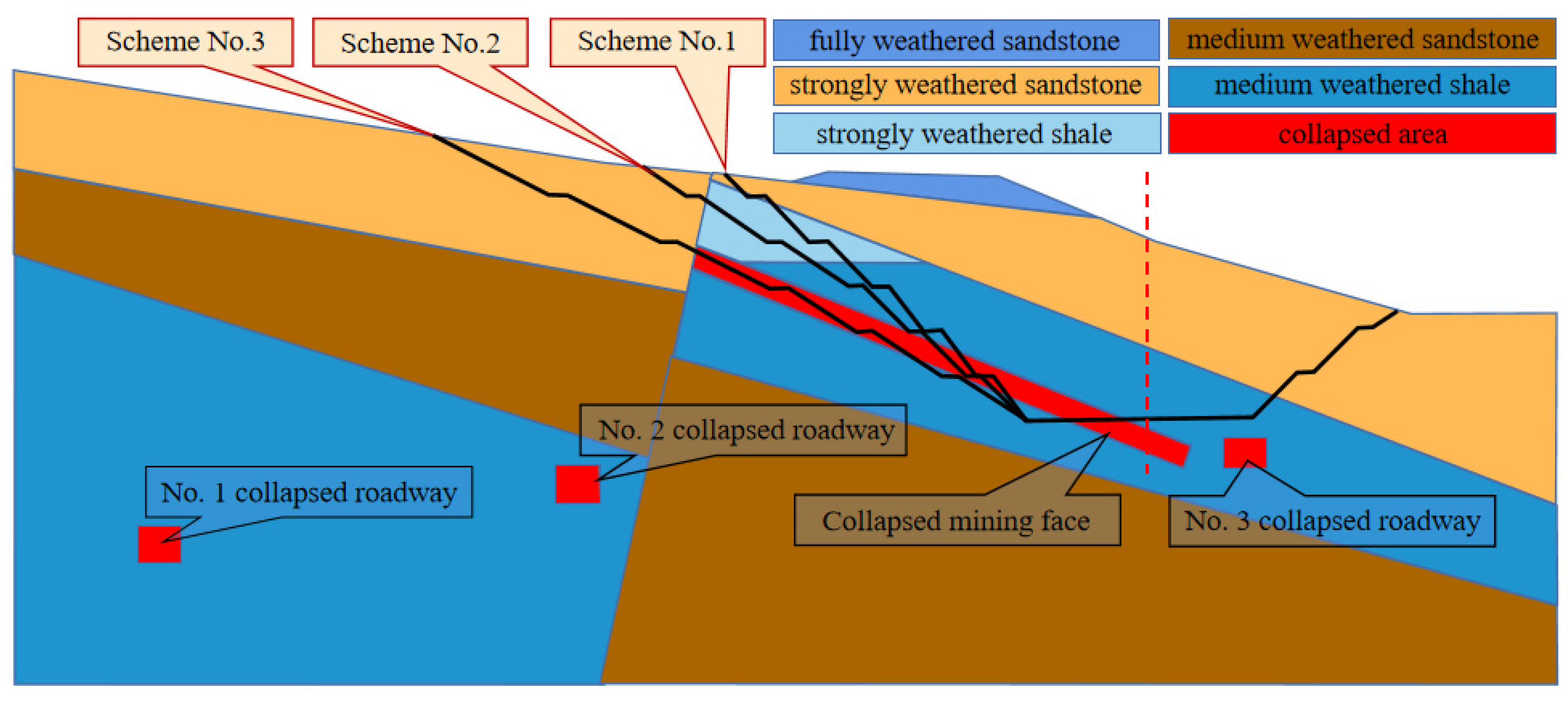 Applsci 12 08698 g002 550