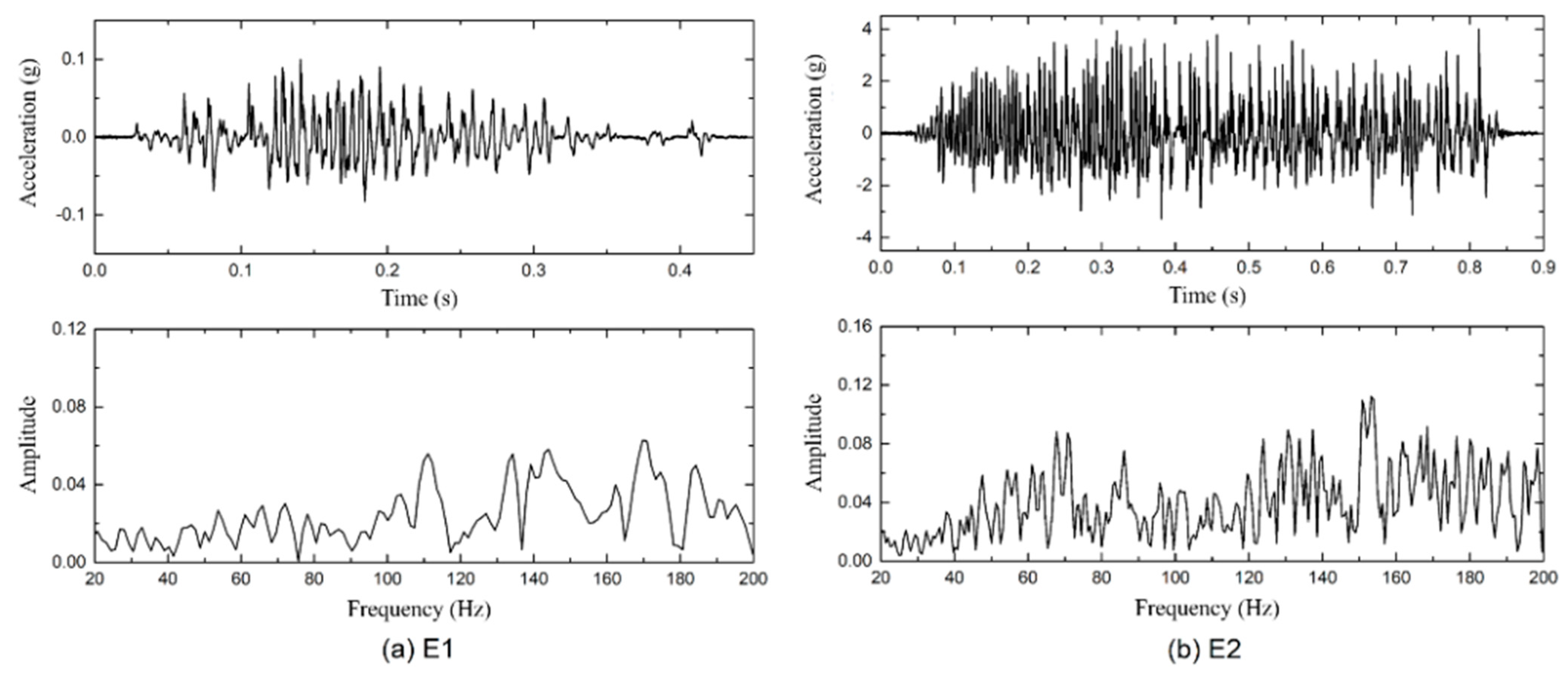 Applsci 12 08701 g005a