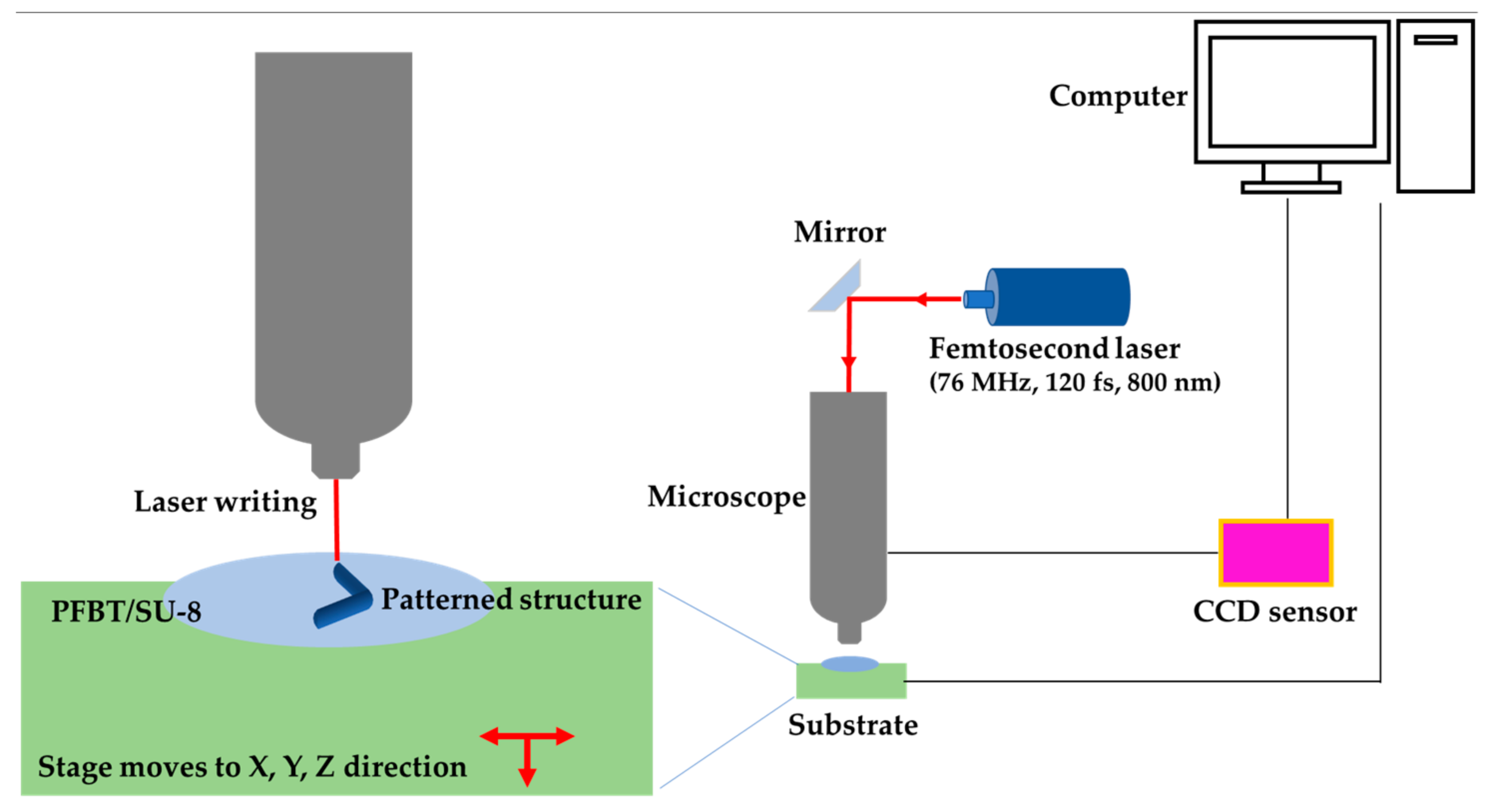 Applsci 12 08702 g002