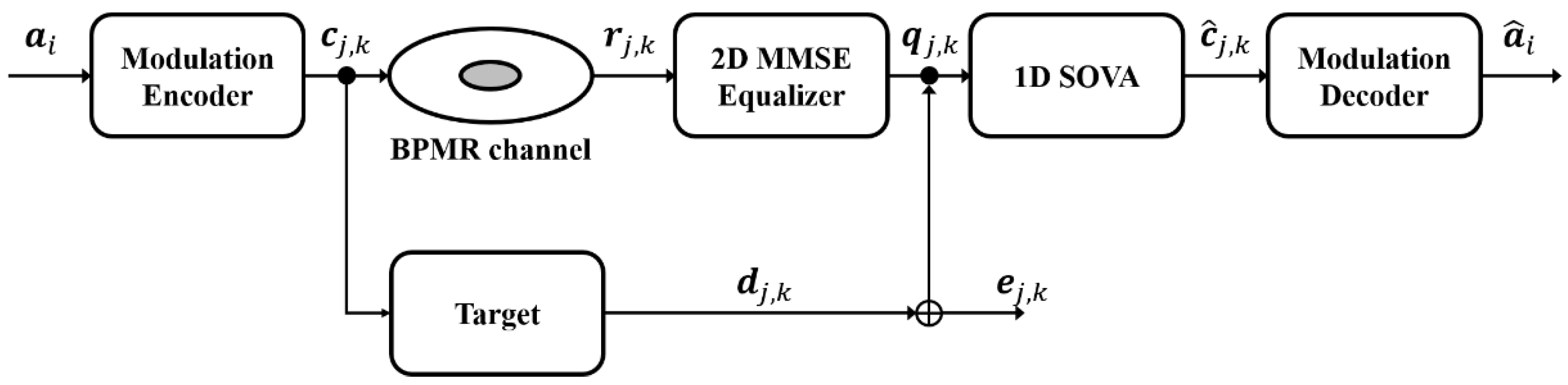 Applsci 12 08703 g001
