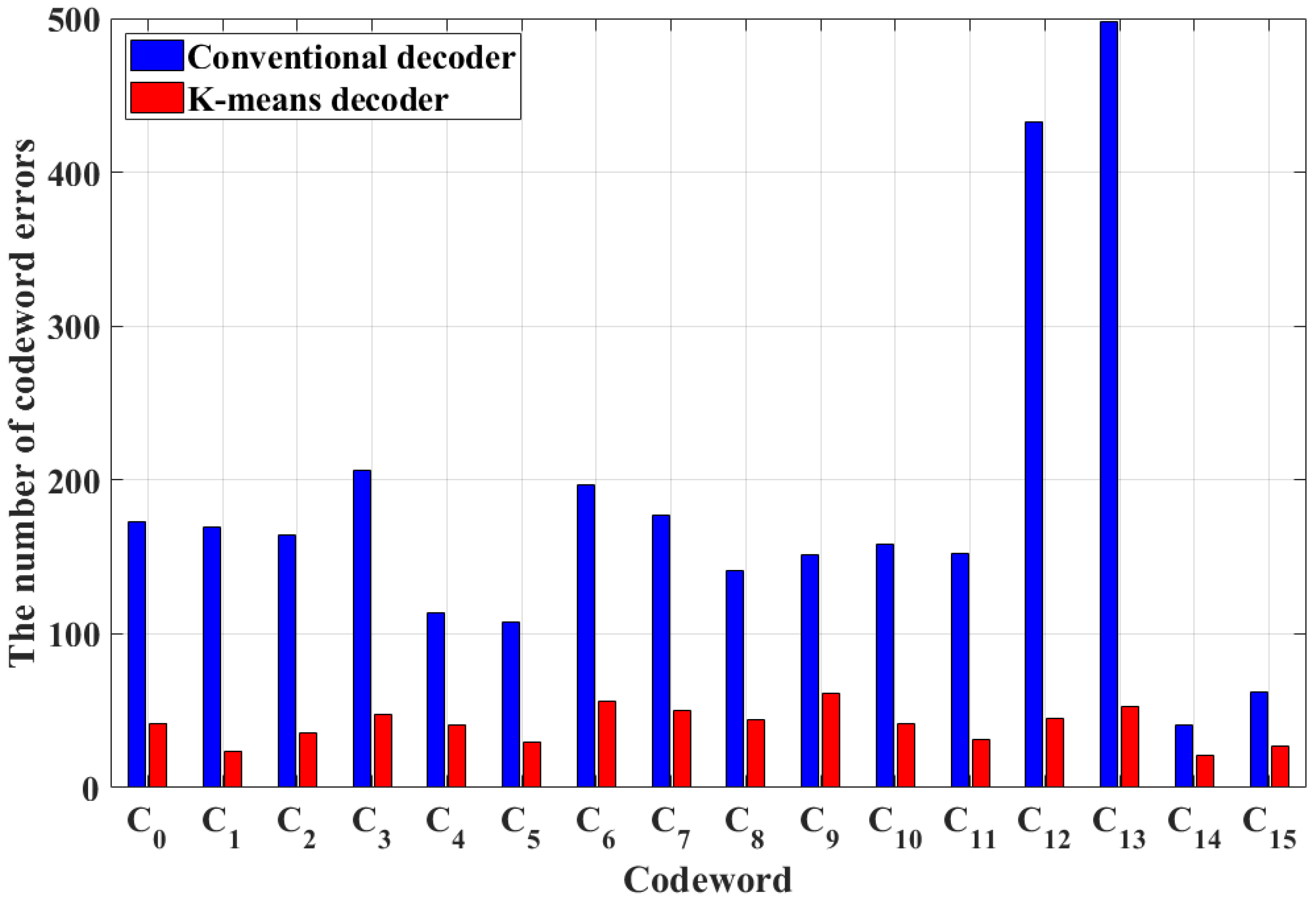 Applsci 12 08703 g006