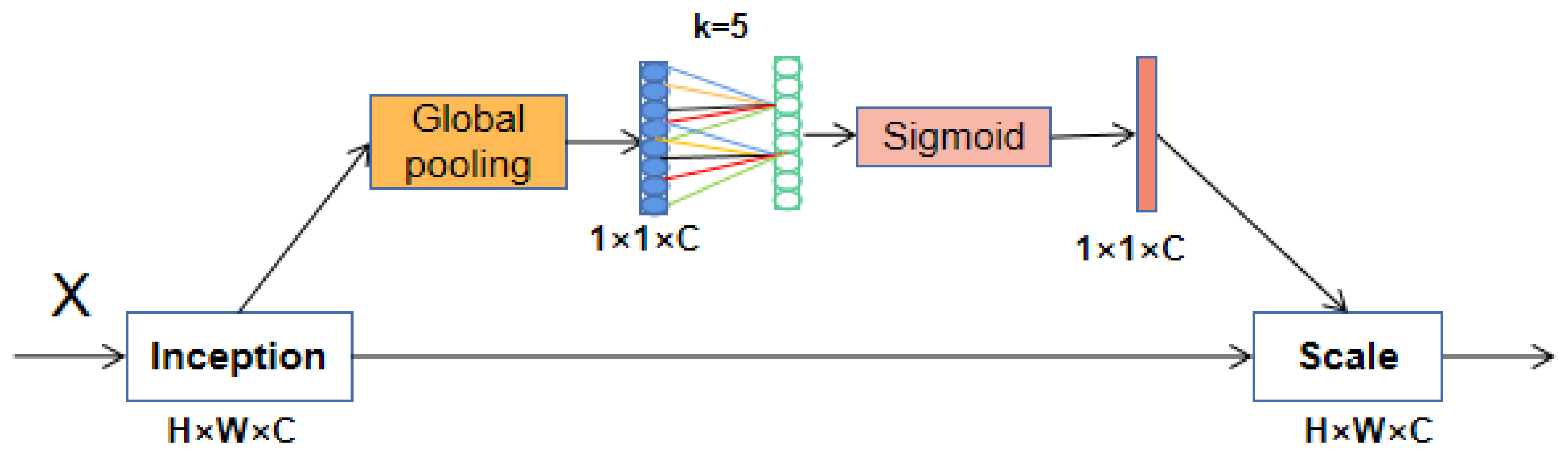 Applsci 12 08707 g005 550