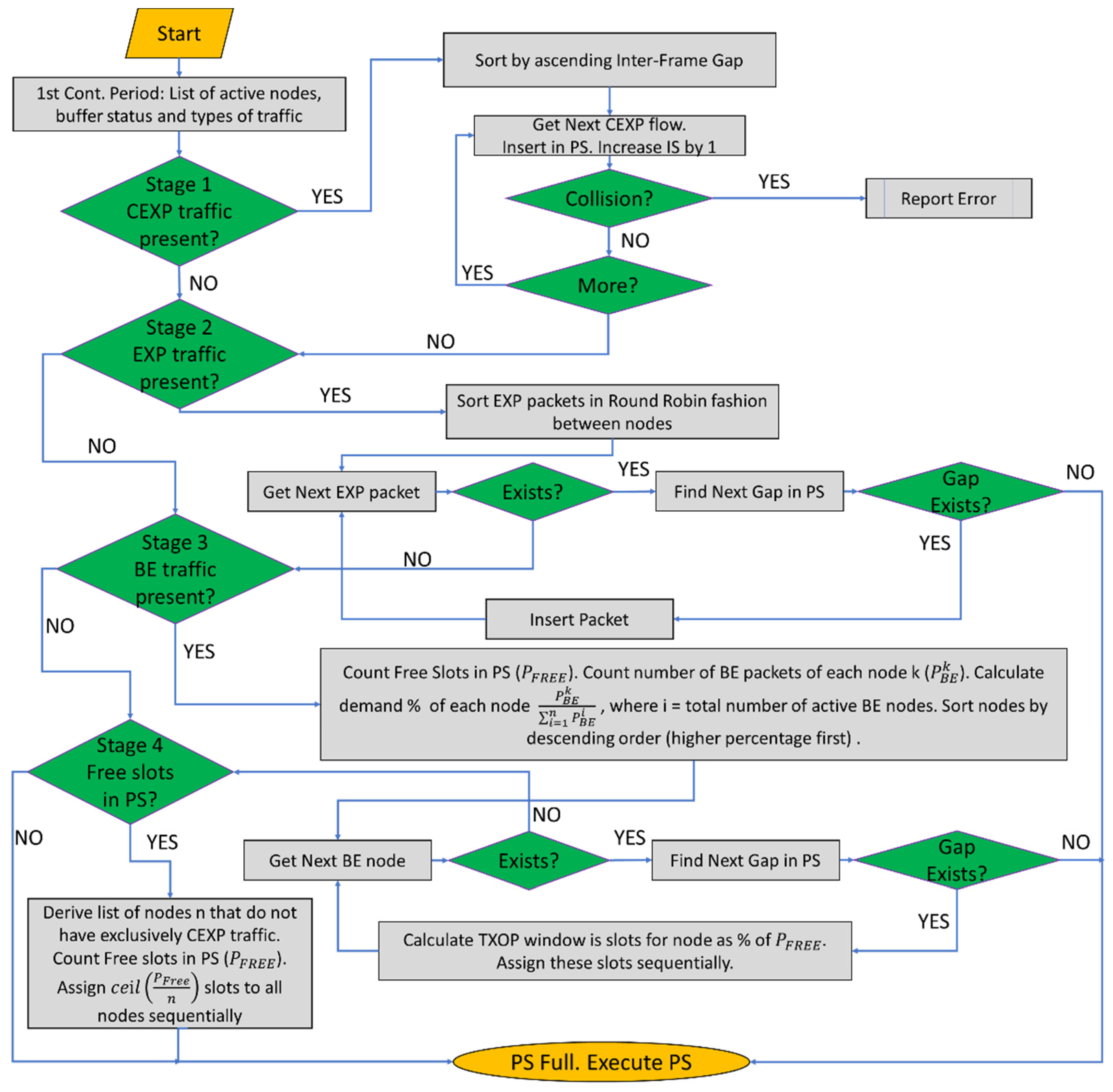 Applsci 12 08708 g004