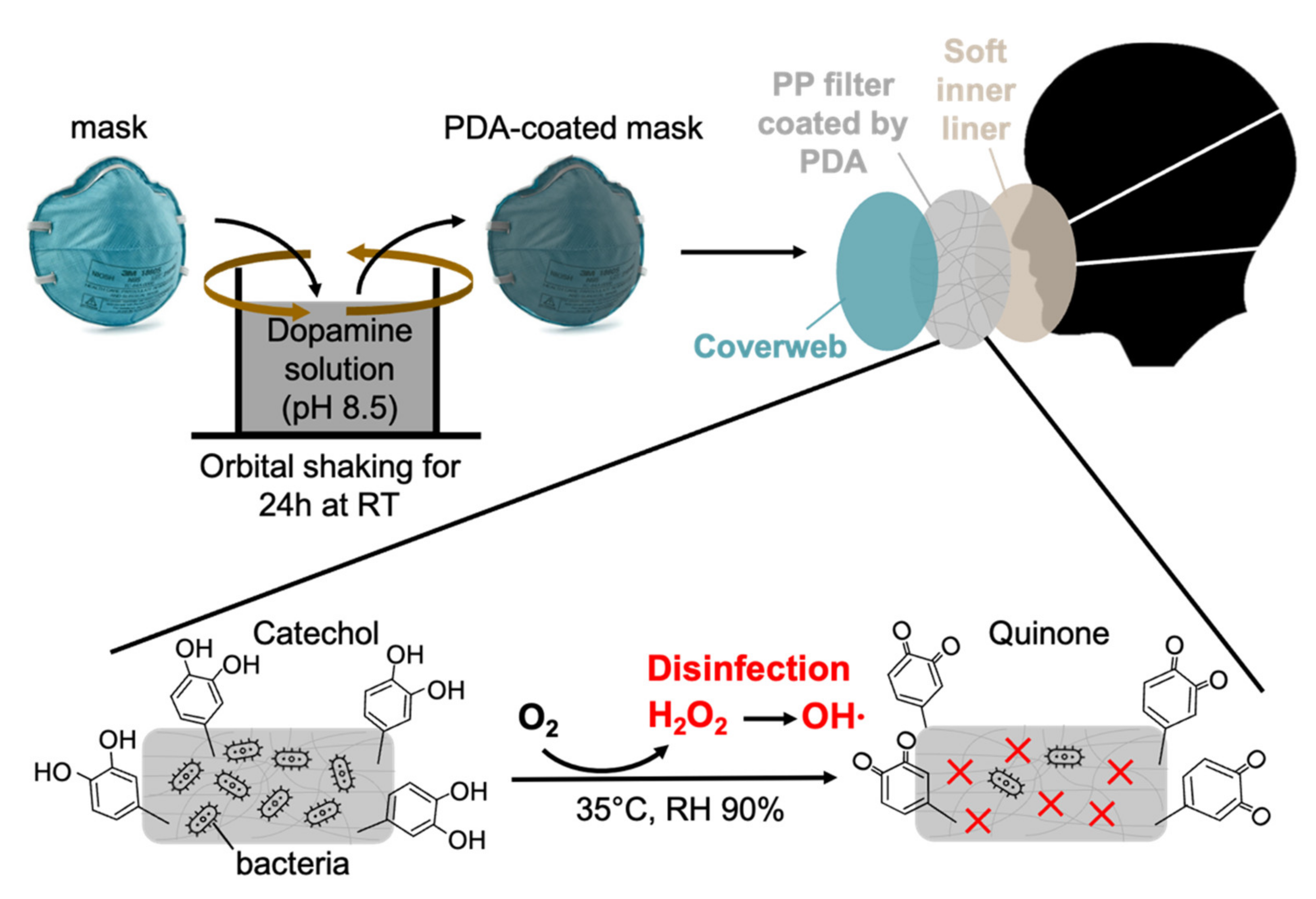 Applsci 12 08710 g001 550