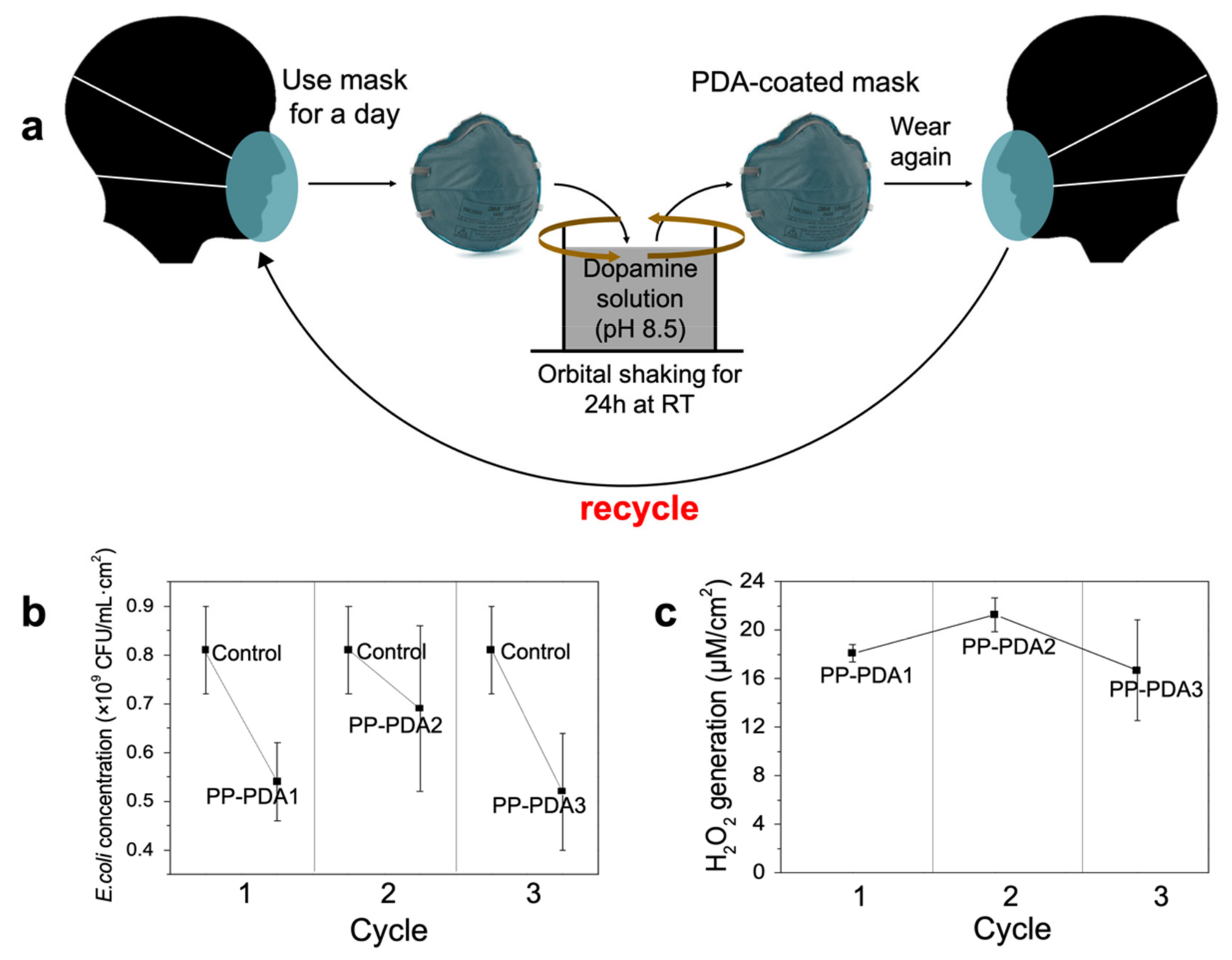Applsci 12 08710 g004 550