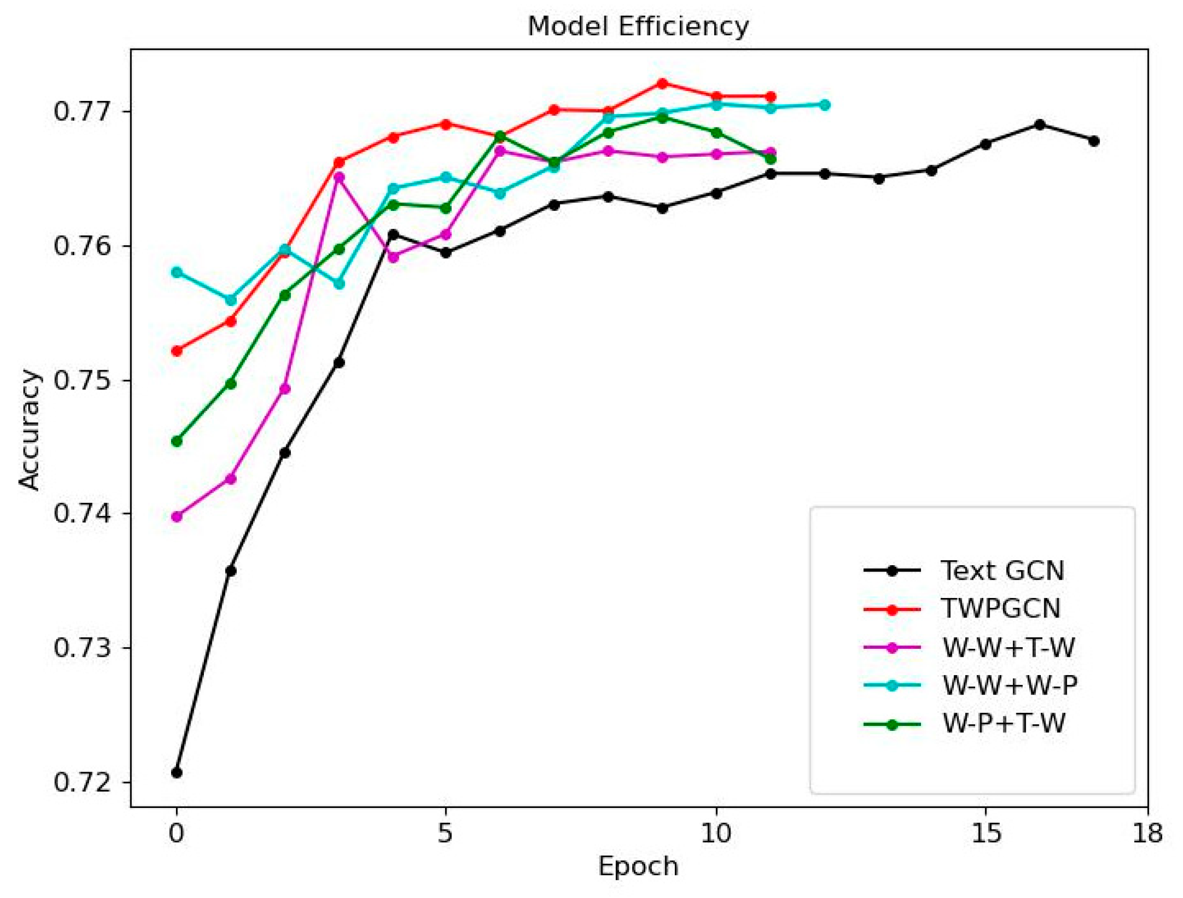Applsci 12 08711 g004 550