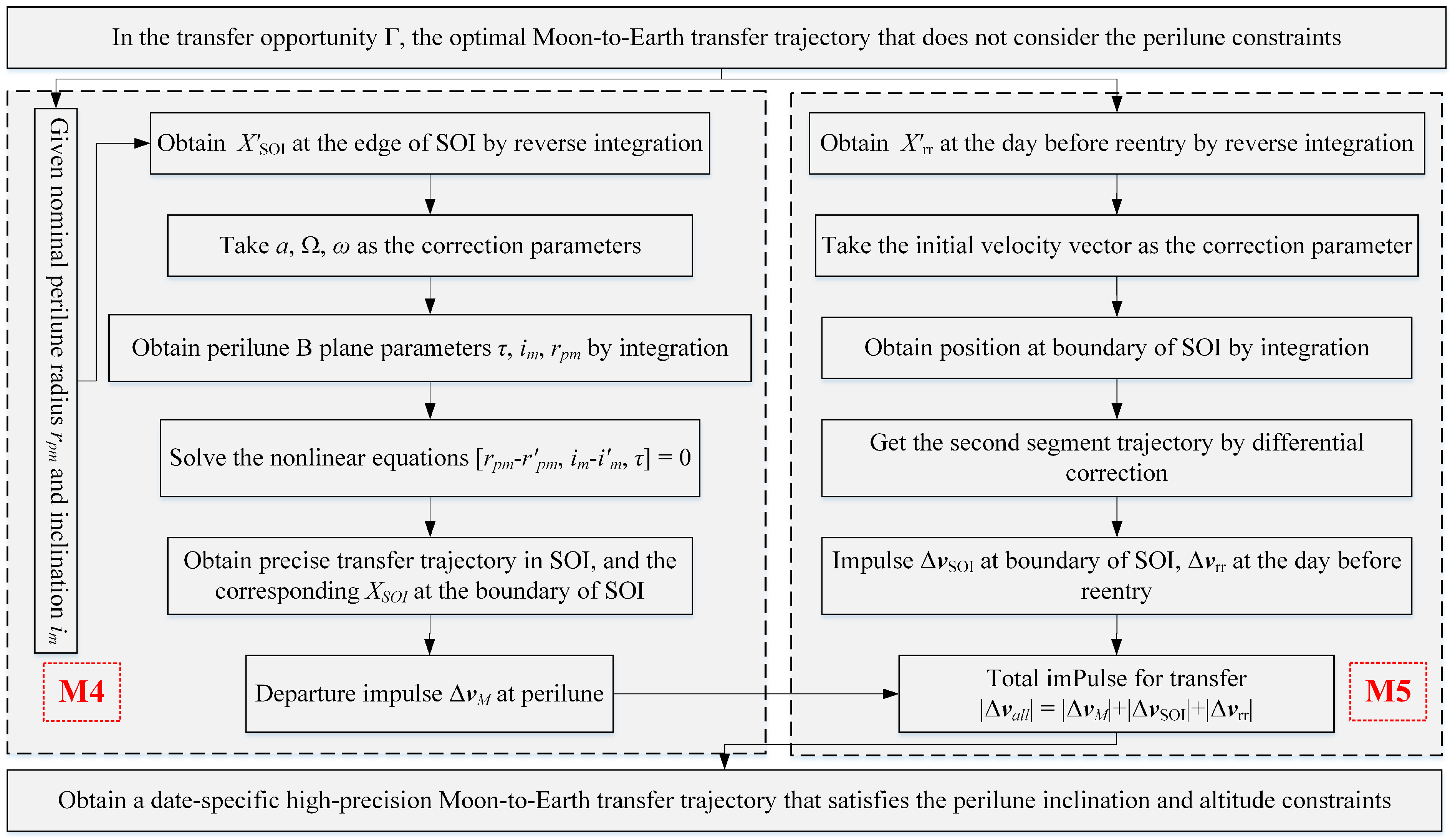 Applsci 12 08716 g003