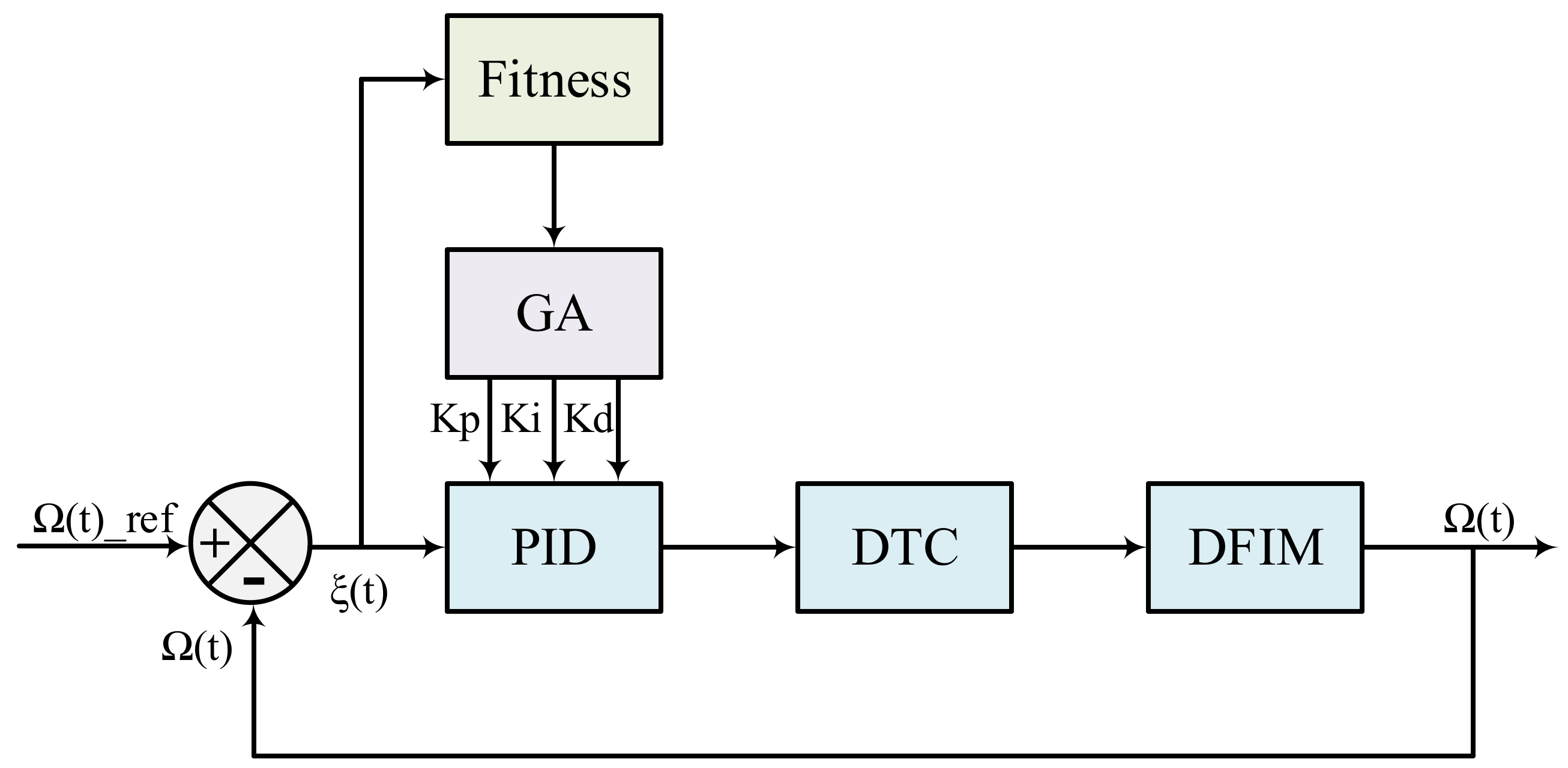 Applsci 12 08717 g002 550