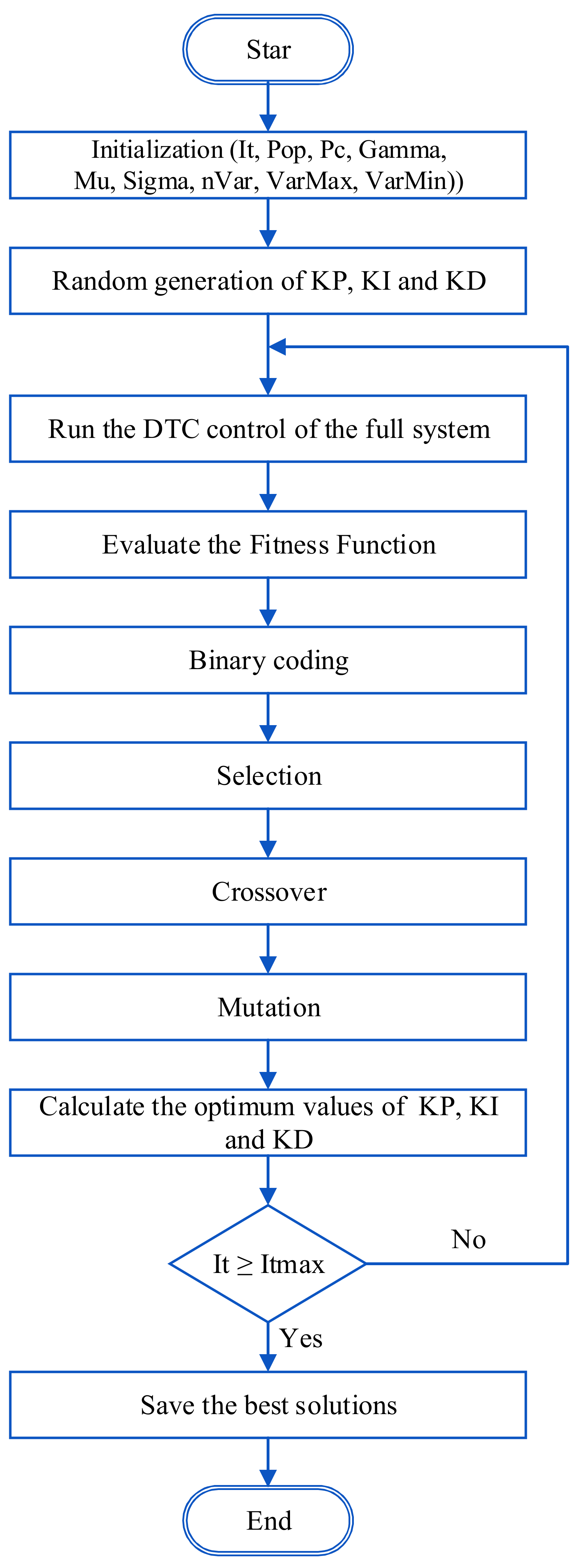 Applsci 12 08717 g004 550