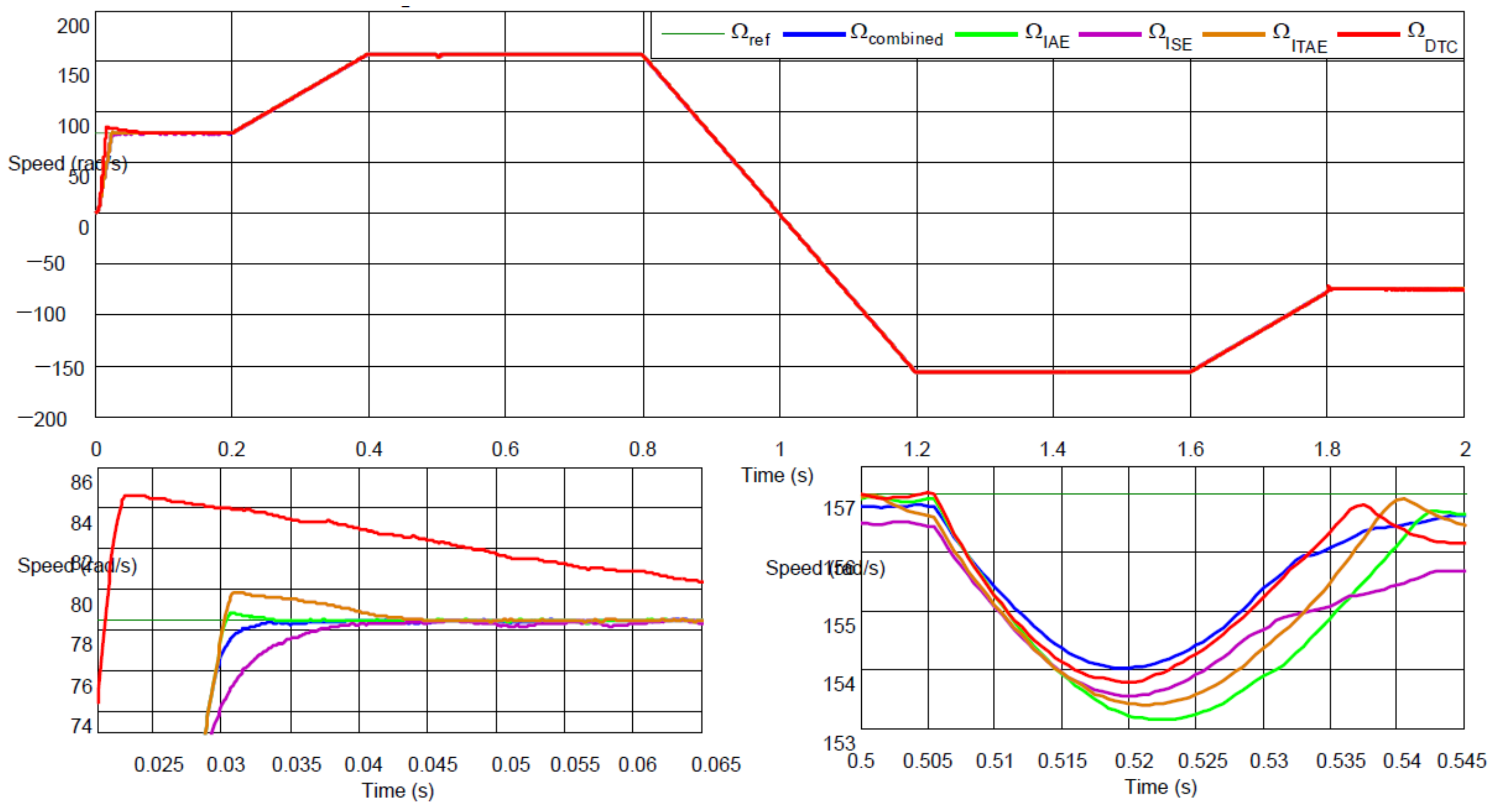Applsci 12 08717 g005 550