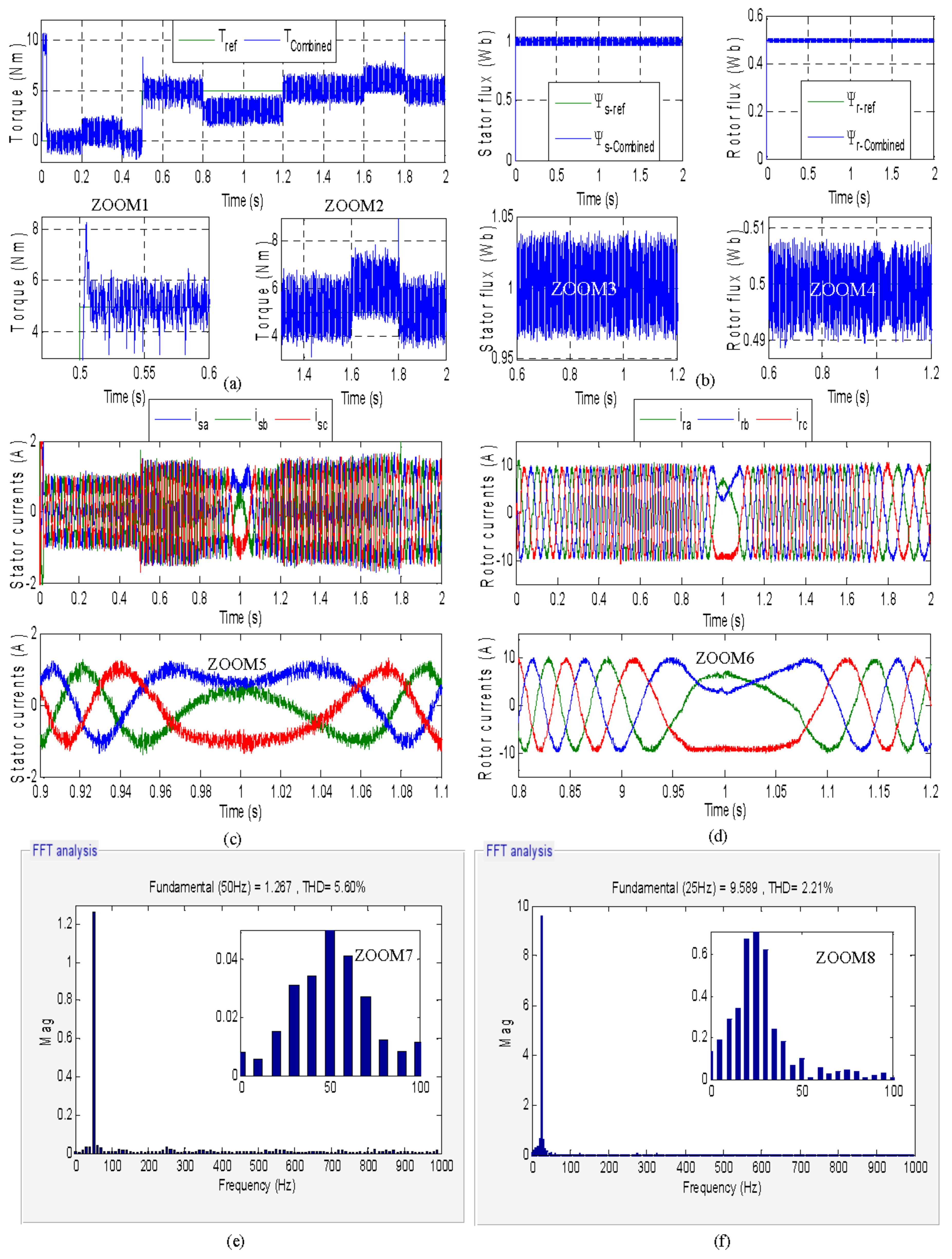 Applsci 12 08717 g010 550