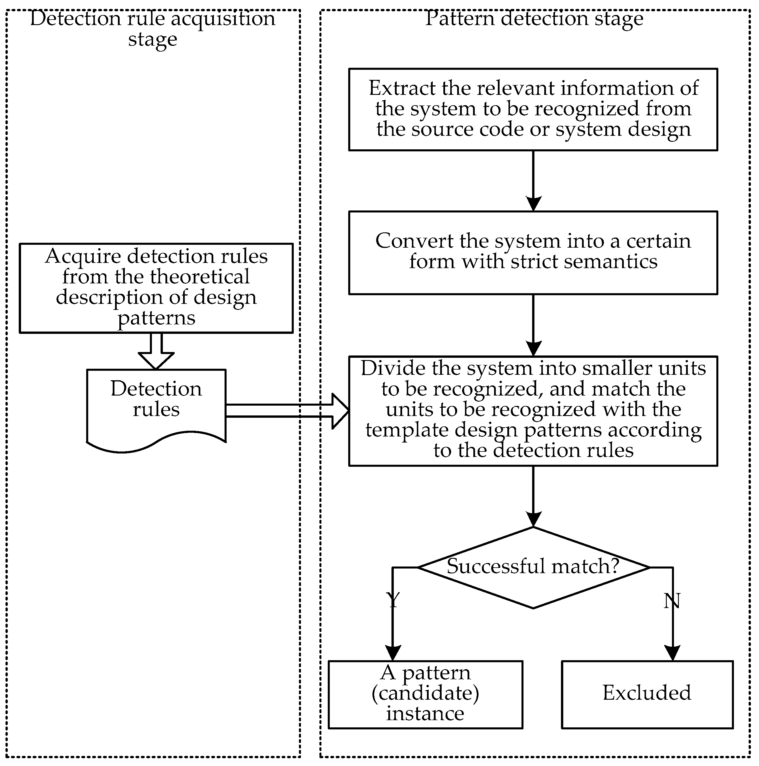 Applsci 12 08718 g001 550