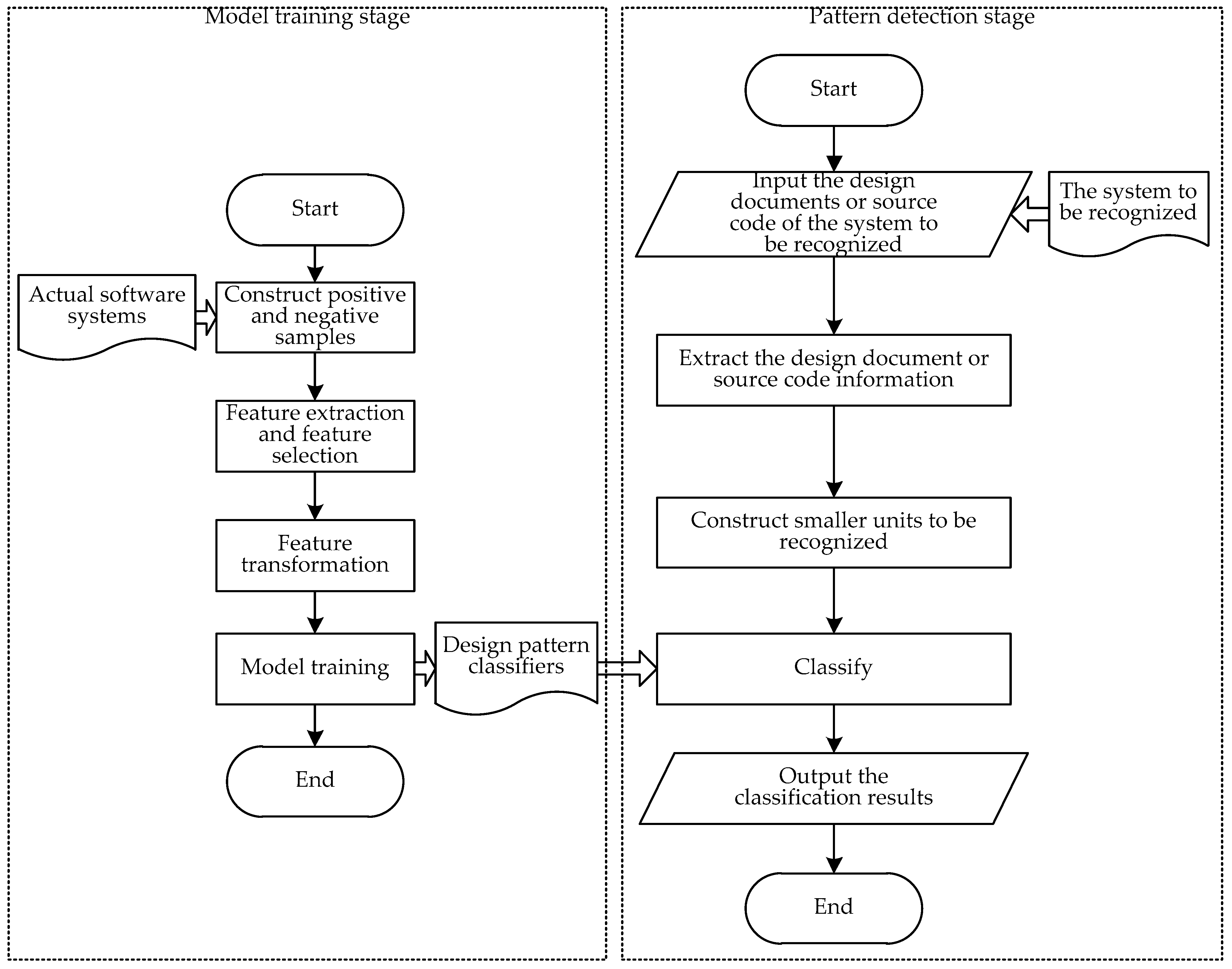 Applsci 12 08718 g002 550