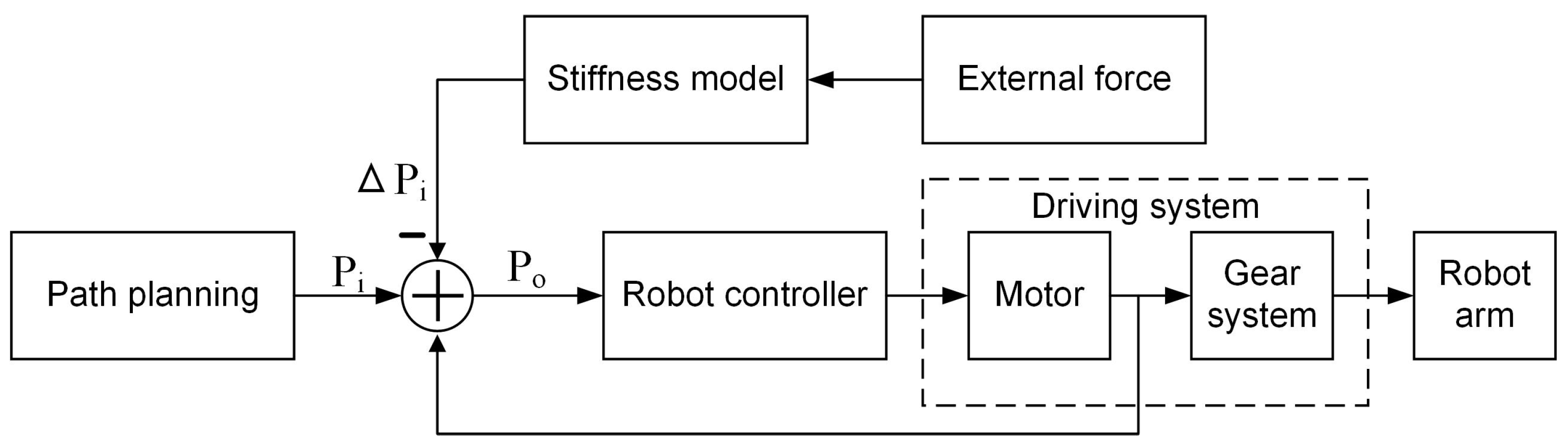 Applsci 12 08719 g002