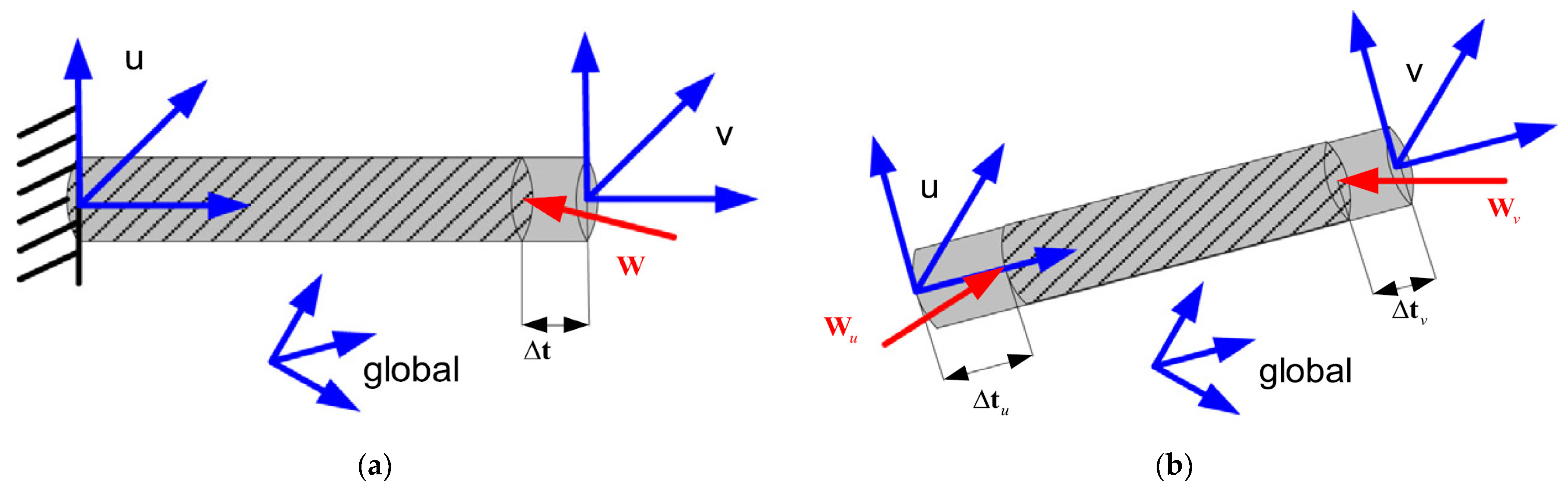 Applsci 12 08719 g004