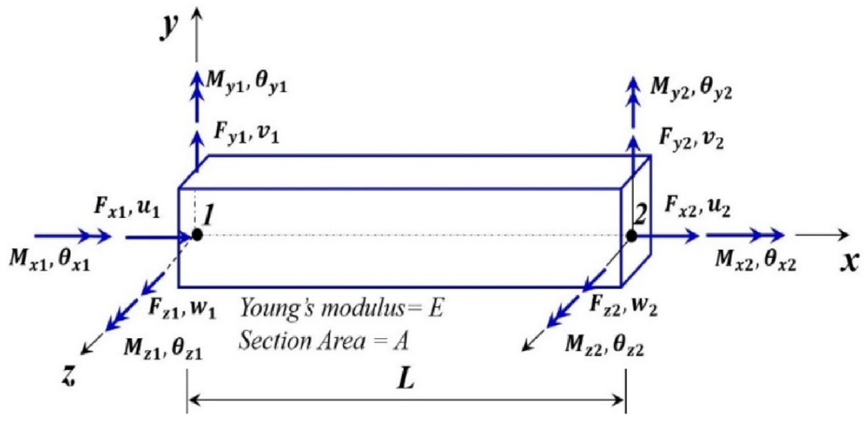 Applsci 12 08719 g005